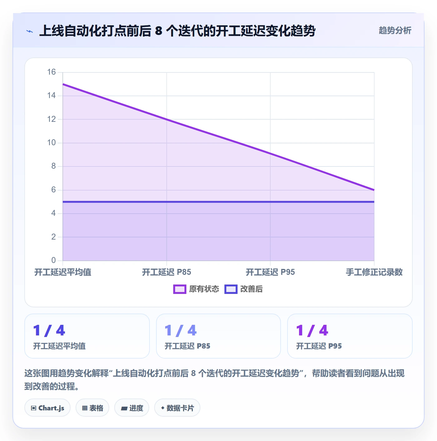 任务属性开始时间全流程:项目成员效率提升与一文讲清