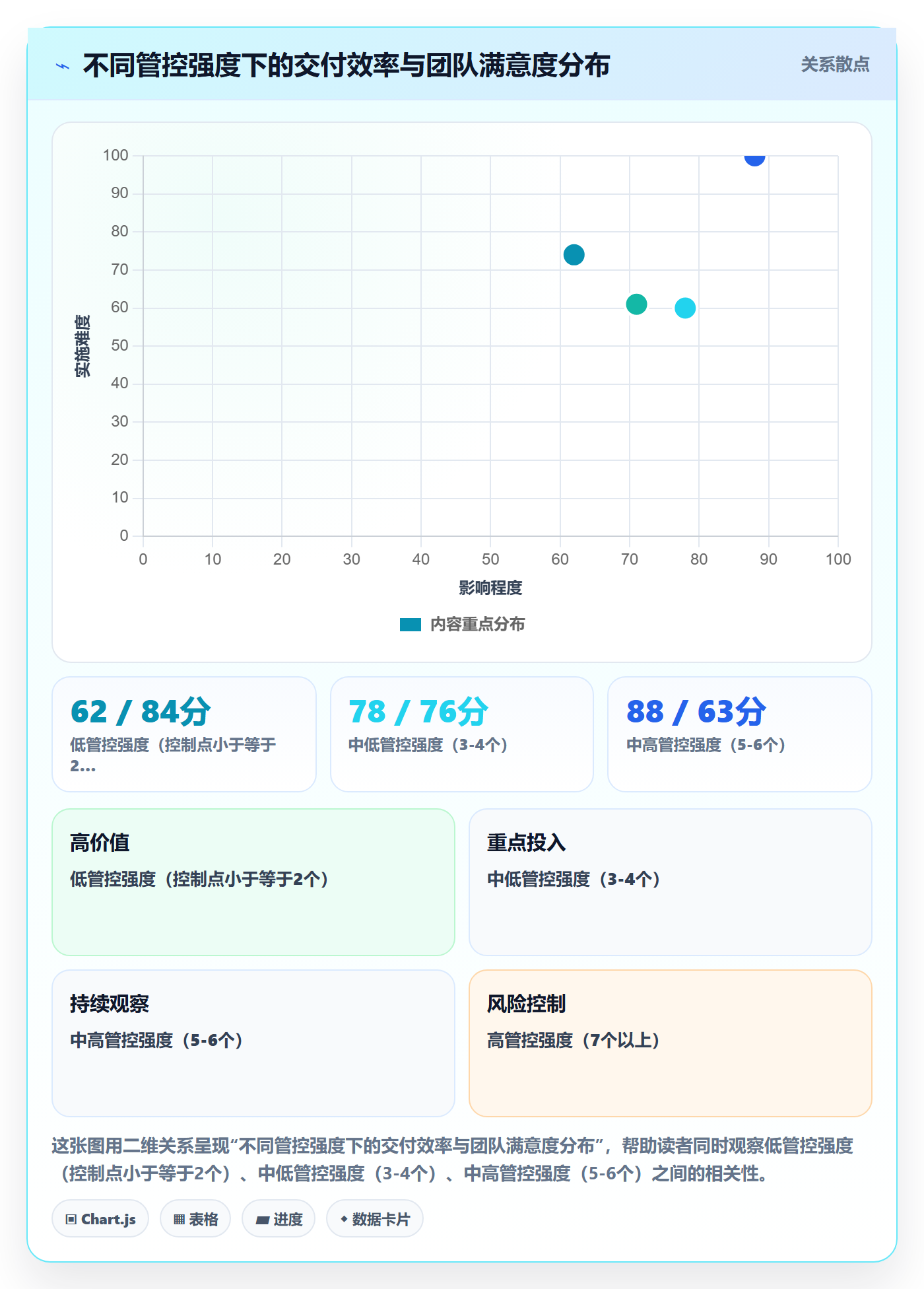 项目模板如何做好标准项目?项目负责人效率提升与操作步骤