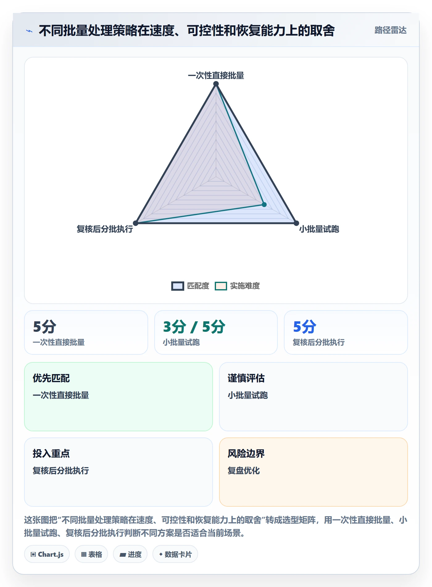 列表视图批量操作全流程:企业管理者流程优化与一文讲清
