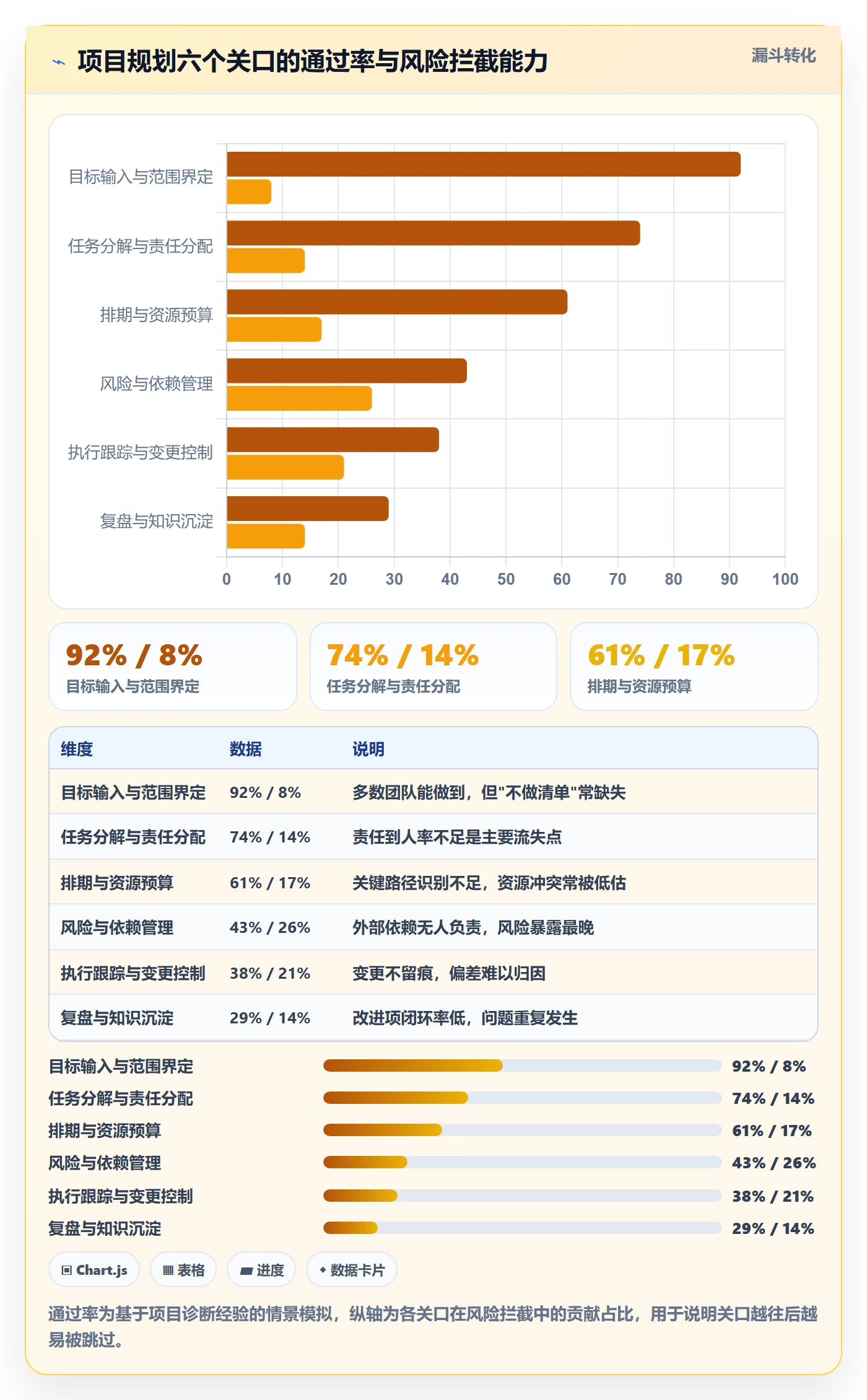 工作计划流程与规范：企业管理者项目规划落地方案关键指标