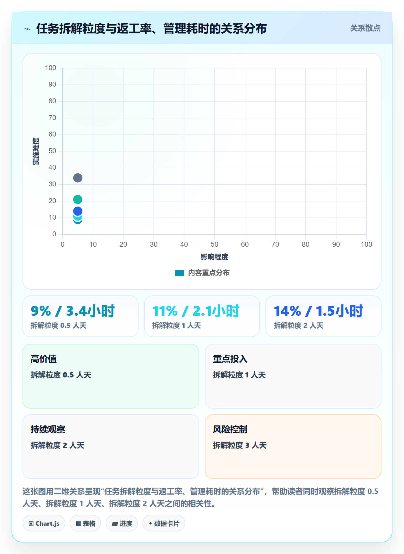 委派落地方案：研发团队开展任务分派的制度设计案例解析