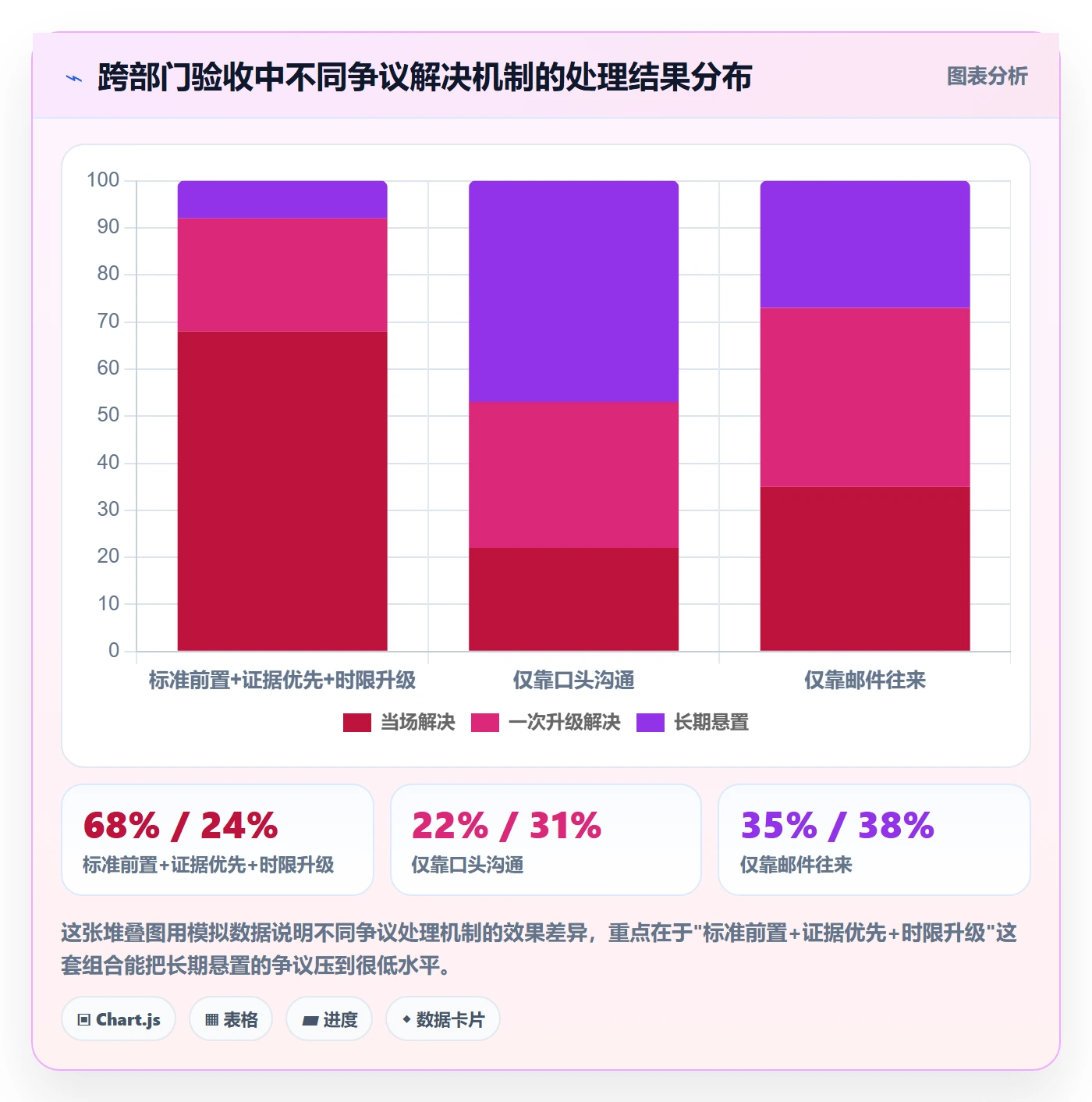 确认完成管理方法大全:PMO任务验收效率提升落地清单