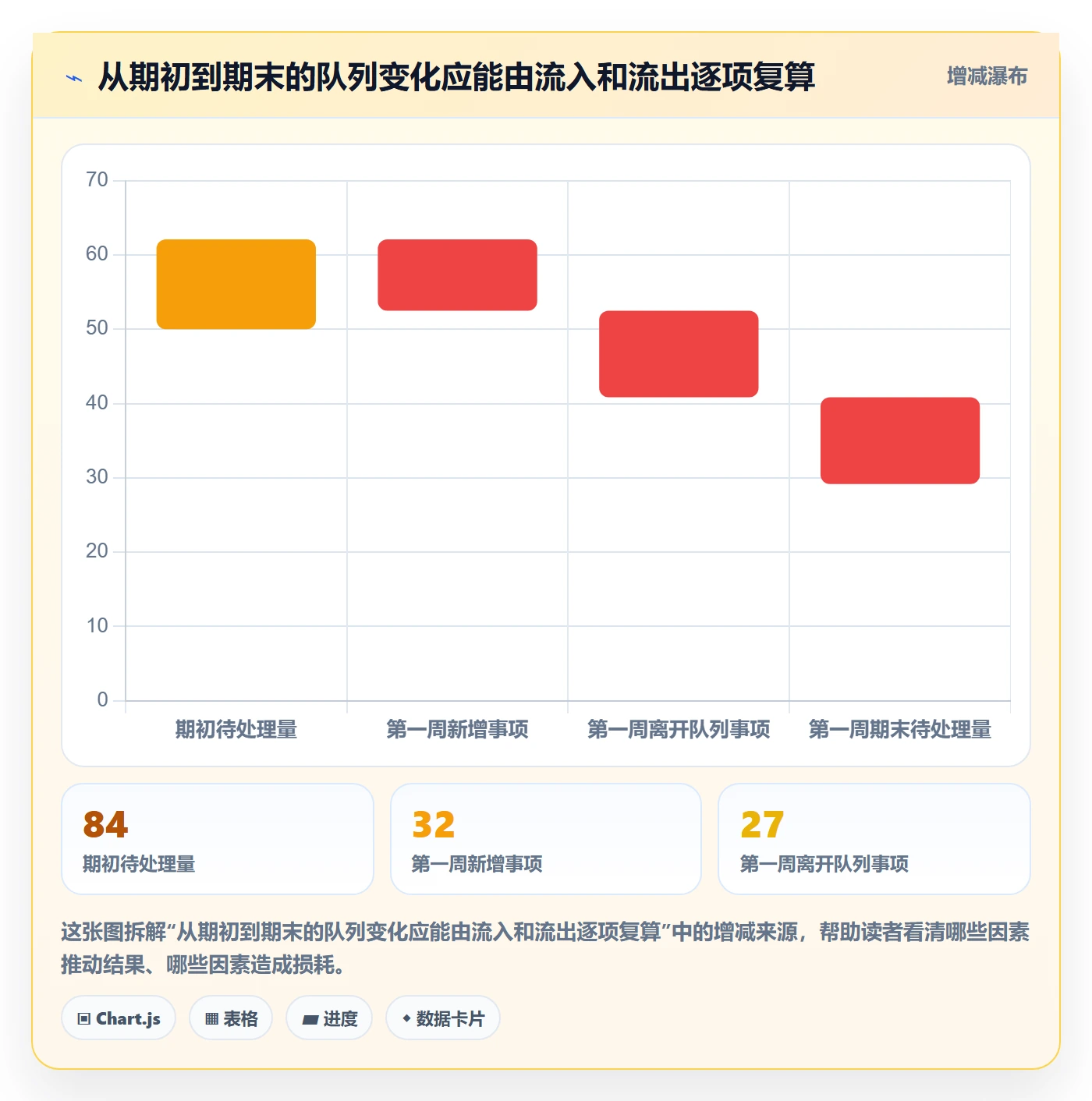 看板待处理教程:项目经理数据分析,避坑指南
