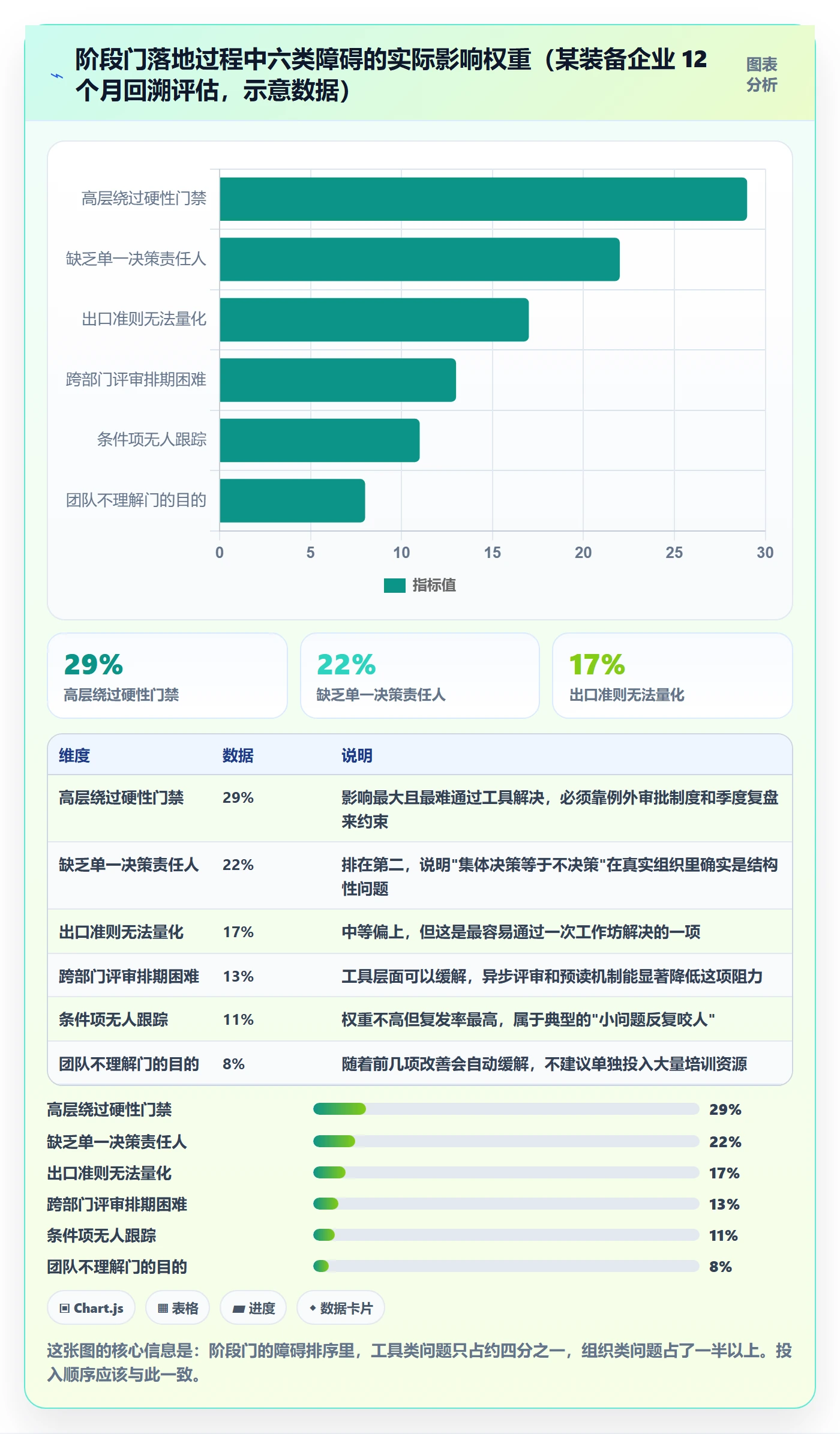 阶段门管理指南：企业管理者如何做好项目阶段，最佳实践全流程