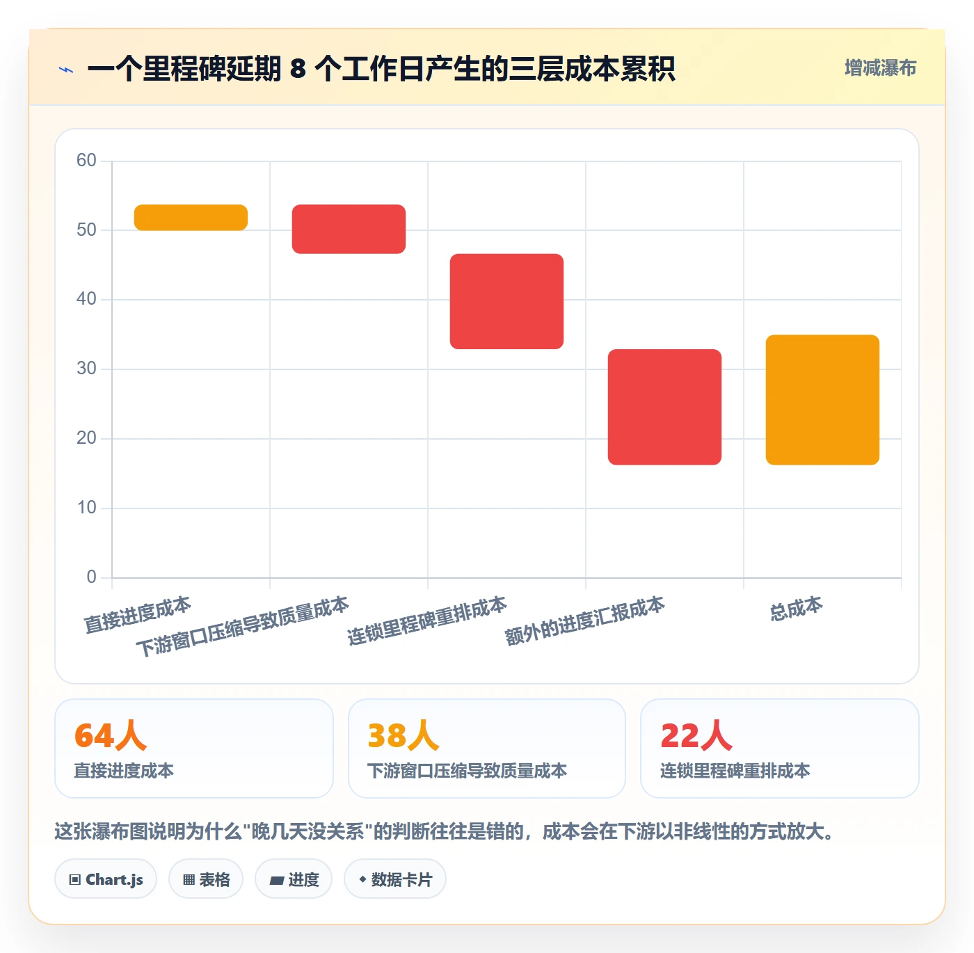 里程碑管理方法大全：项目成员里程碑效率提升落地清单
