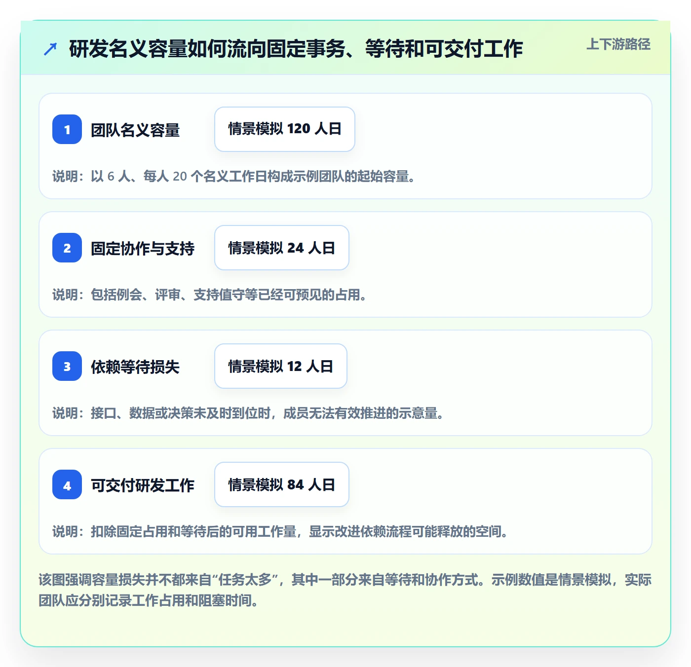 资源管理团队教程:研发团队入门指南,避坑指南