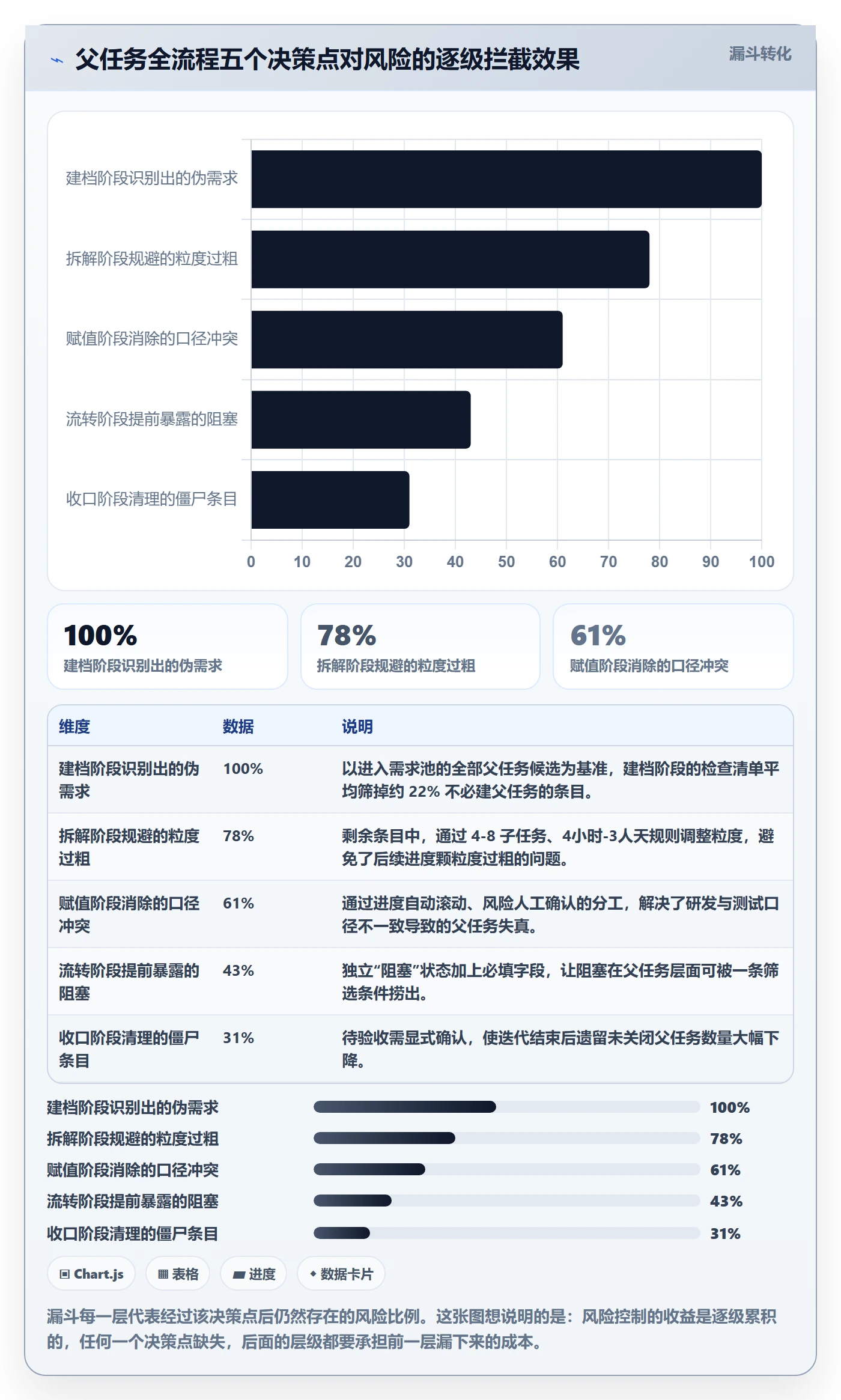 任务管理父任务全流程:项目经理风险控制与一文讲清