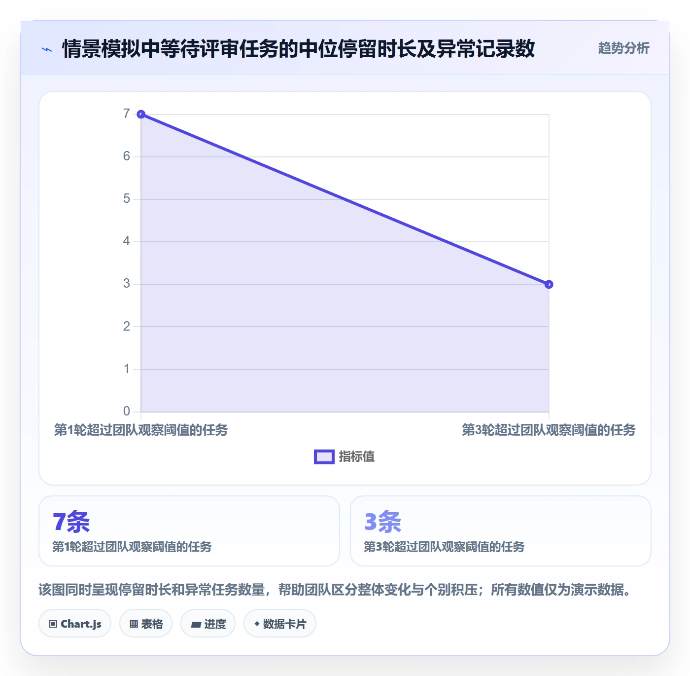 分组管理指南:研发团队如何做好列表视图,数据分析全流程