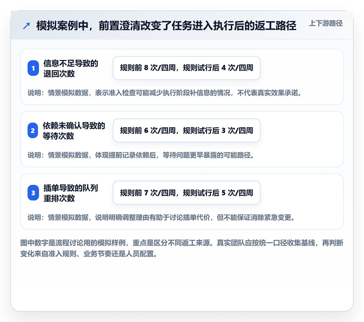 待处理管理指南:研发团队如何做好看板,实操方法全流程
