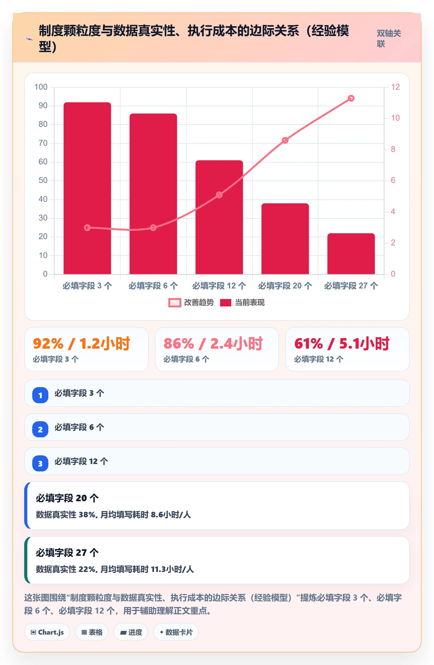 节点延期管理指南:跨部门团队如何做好里程碑,制度设计全流程
