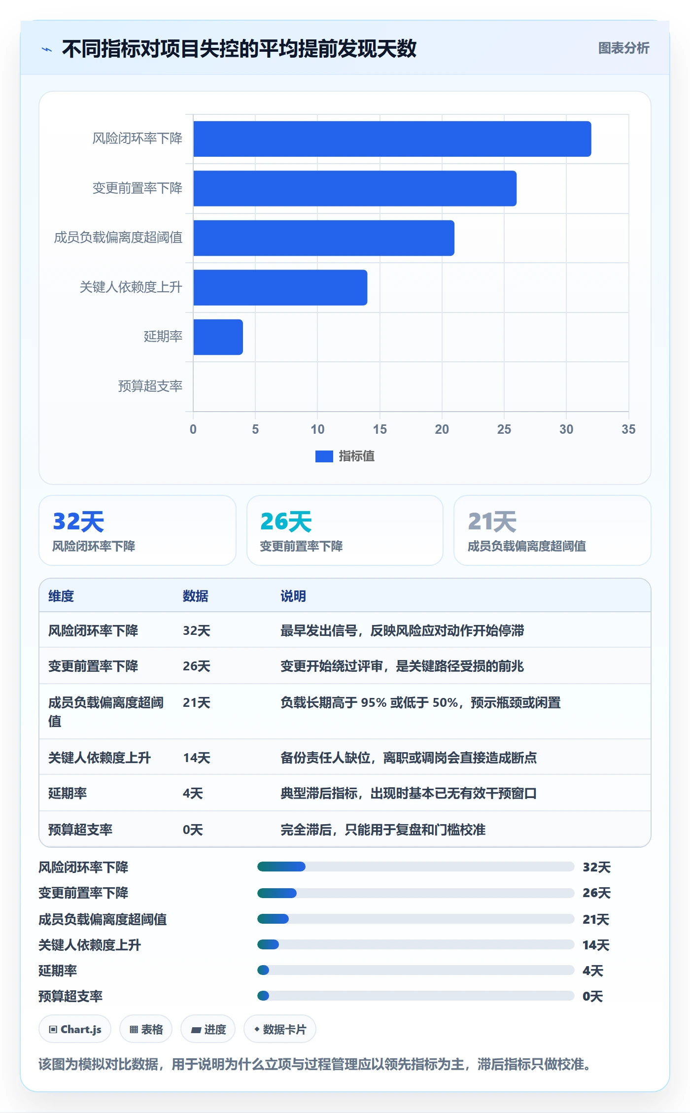 项目目标流程与规范:项目成员项目立项风险控制关键指标
