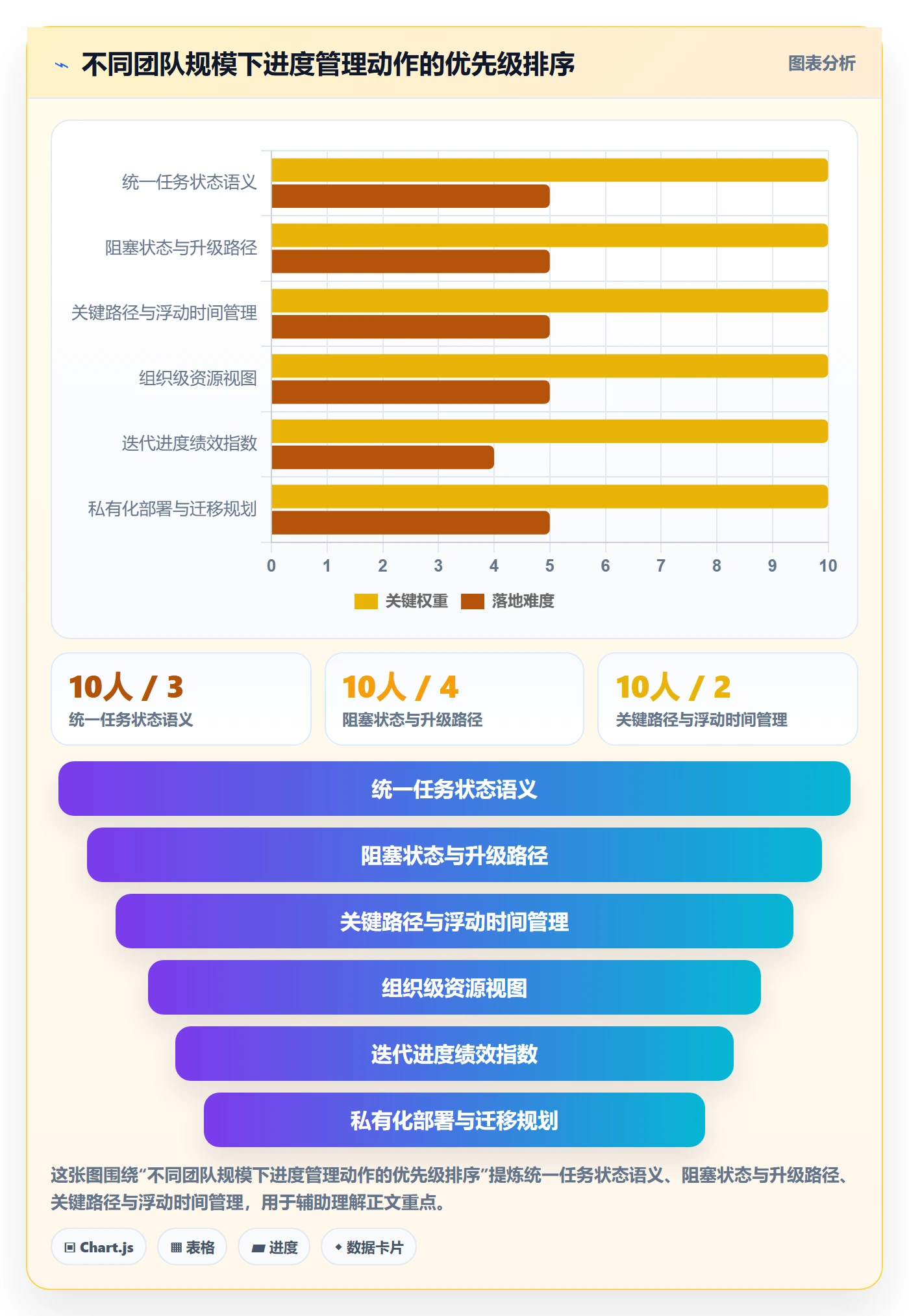 实际进度管理指南：项目经理如何做好进度管理，实操方法全流程