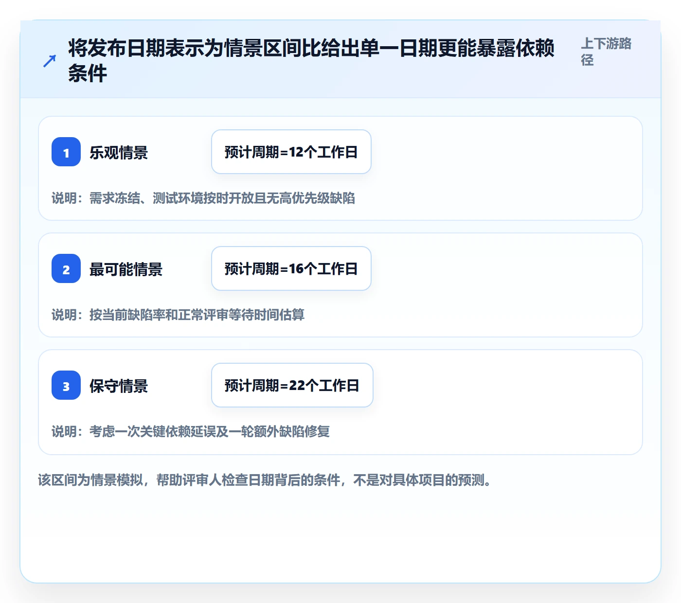 延期管理延期申请全流程:产品经理最佳实践与一文讲清