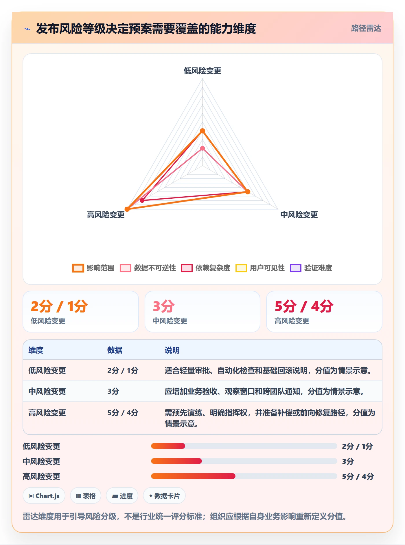 回滚流程与规范：跨部门团队发布管理落地方案关键指标