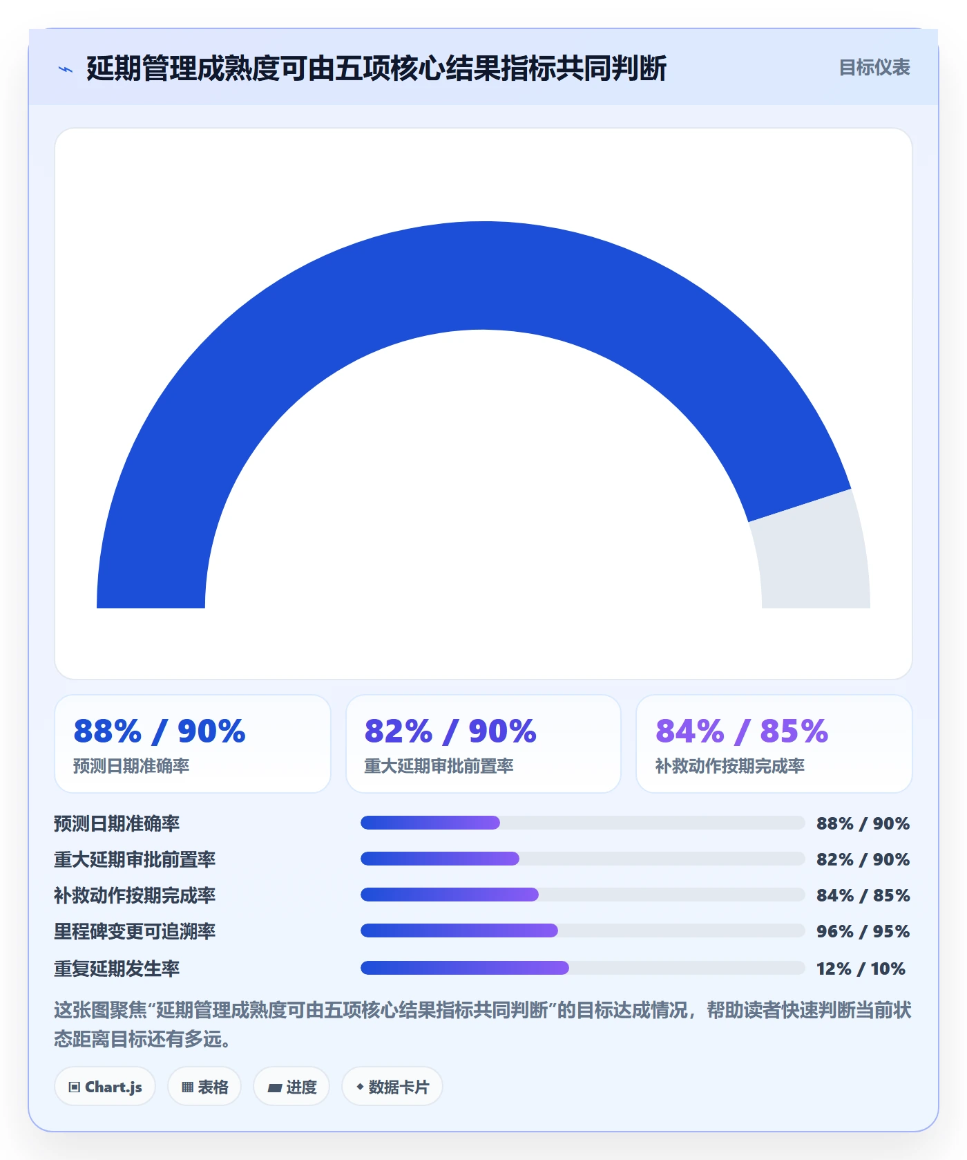 延期管理如何做好延期审批？项目经理入门指南与操作步骤