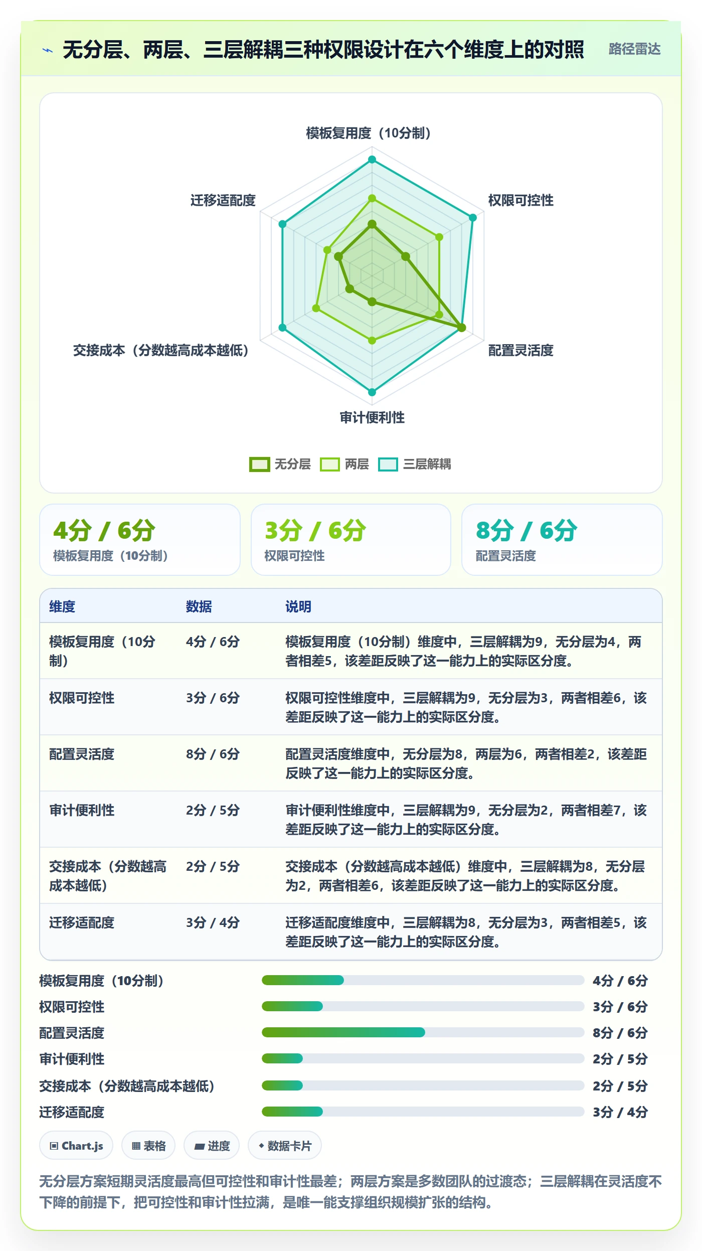项目模板模板权限教程:项目经理制度设计,避坑指南