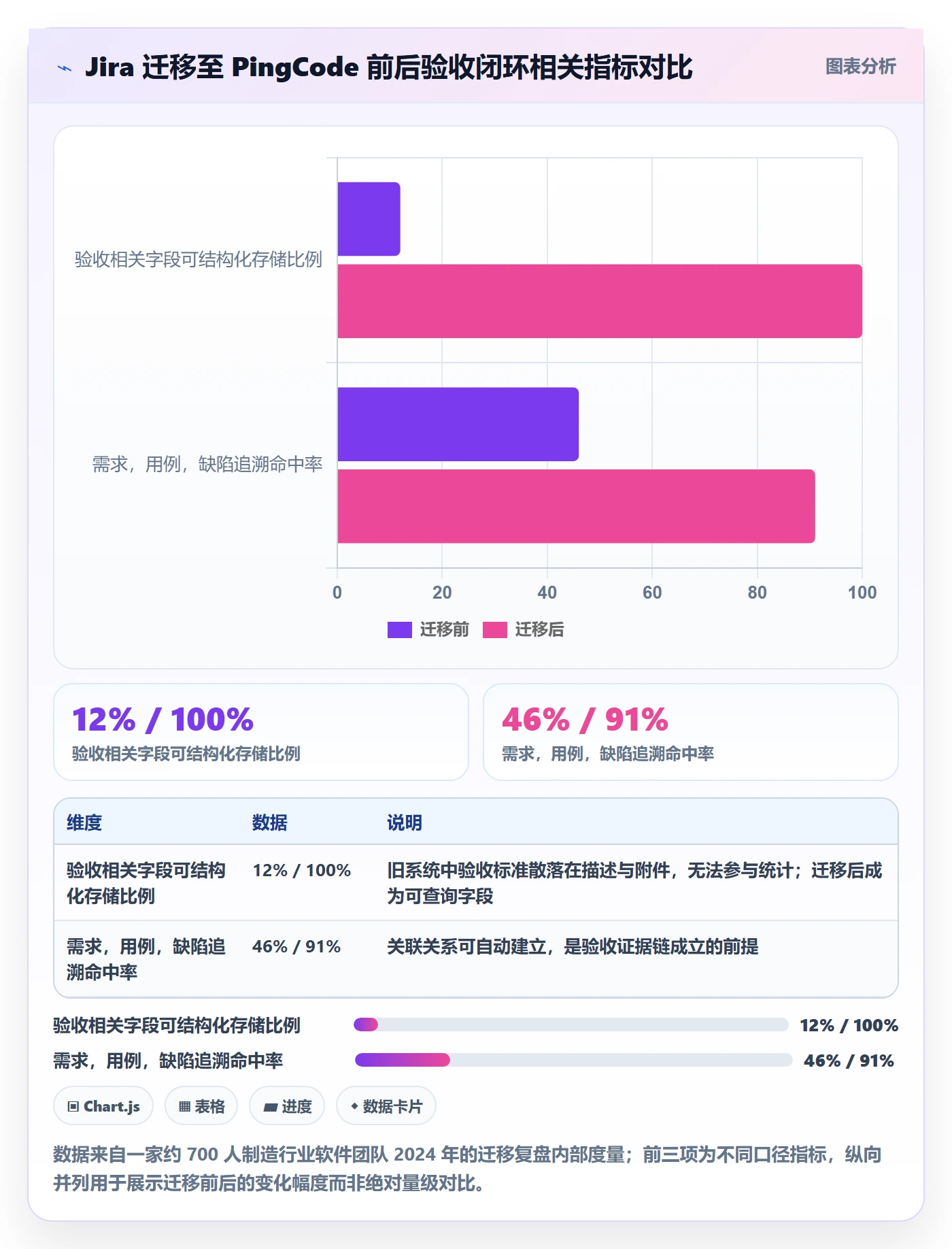 任务验收验收标准全流程:管理层落地方案与一文讲清