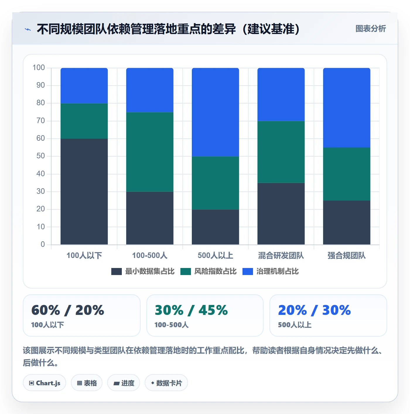 前置任务最佳实践:跨部门团队任务依赖数据分析,常见问题