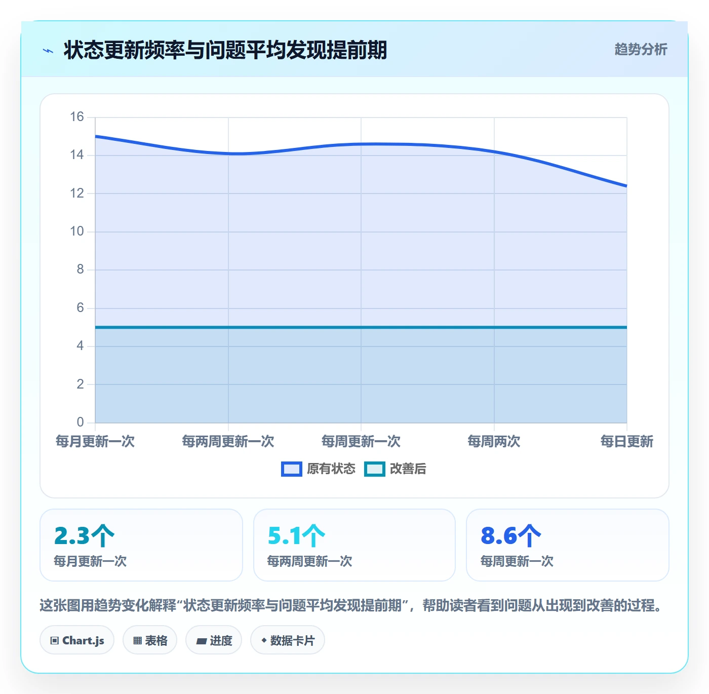 项目阶段如何做好阶段状态?项目经理入门指南与操作步骤