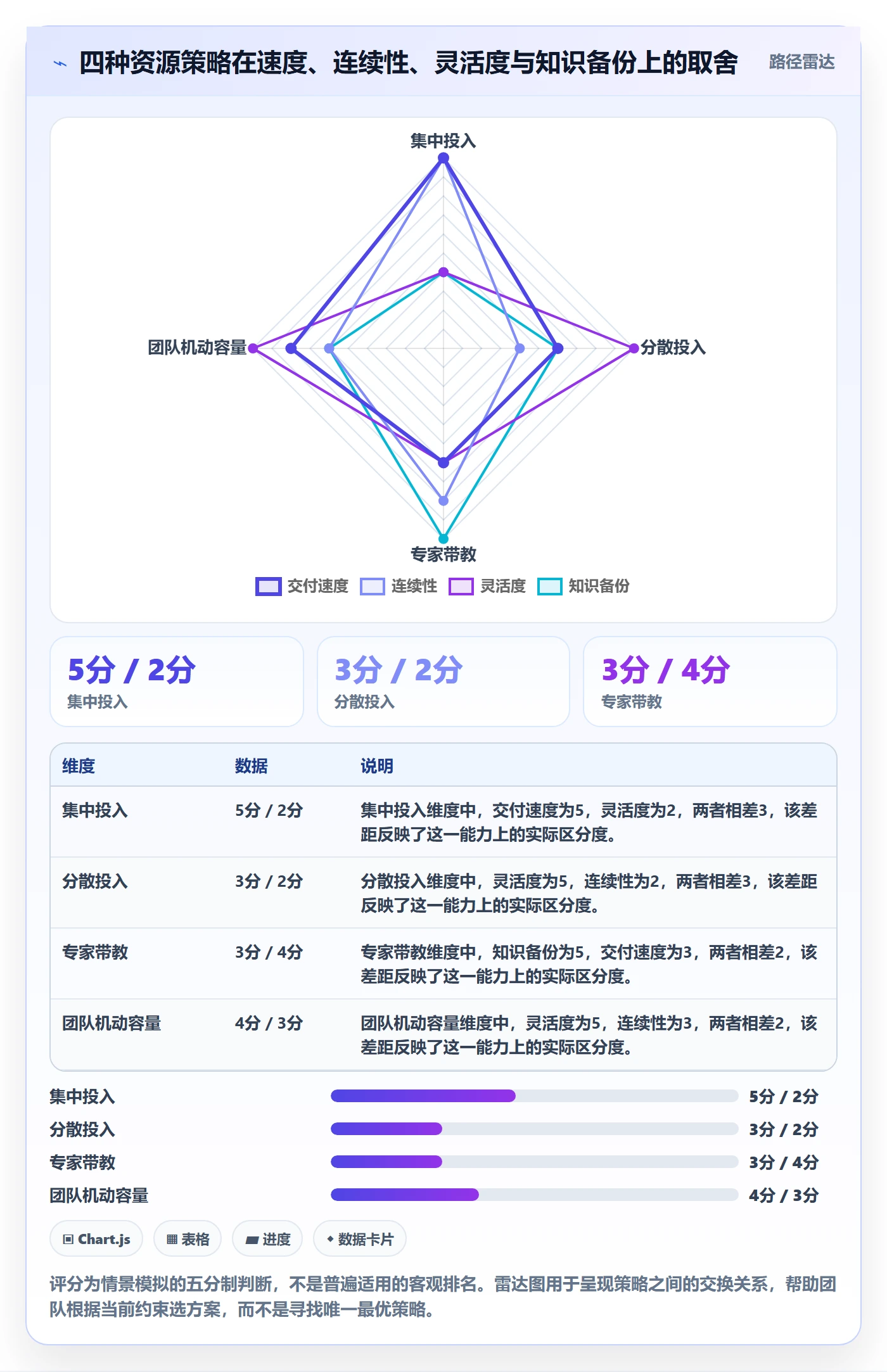 投入比例管理指南:项目经理如何做好人力资源计划,风险控制全流程