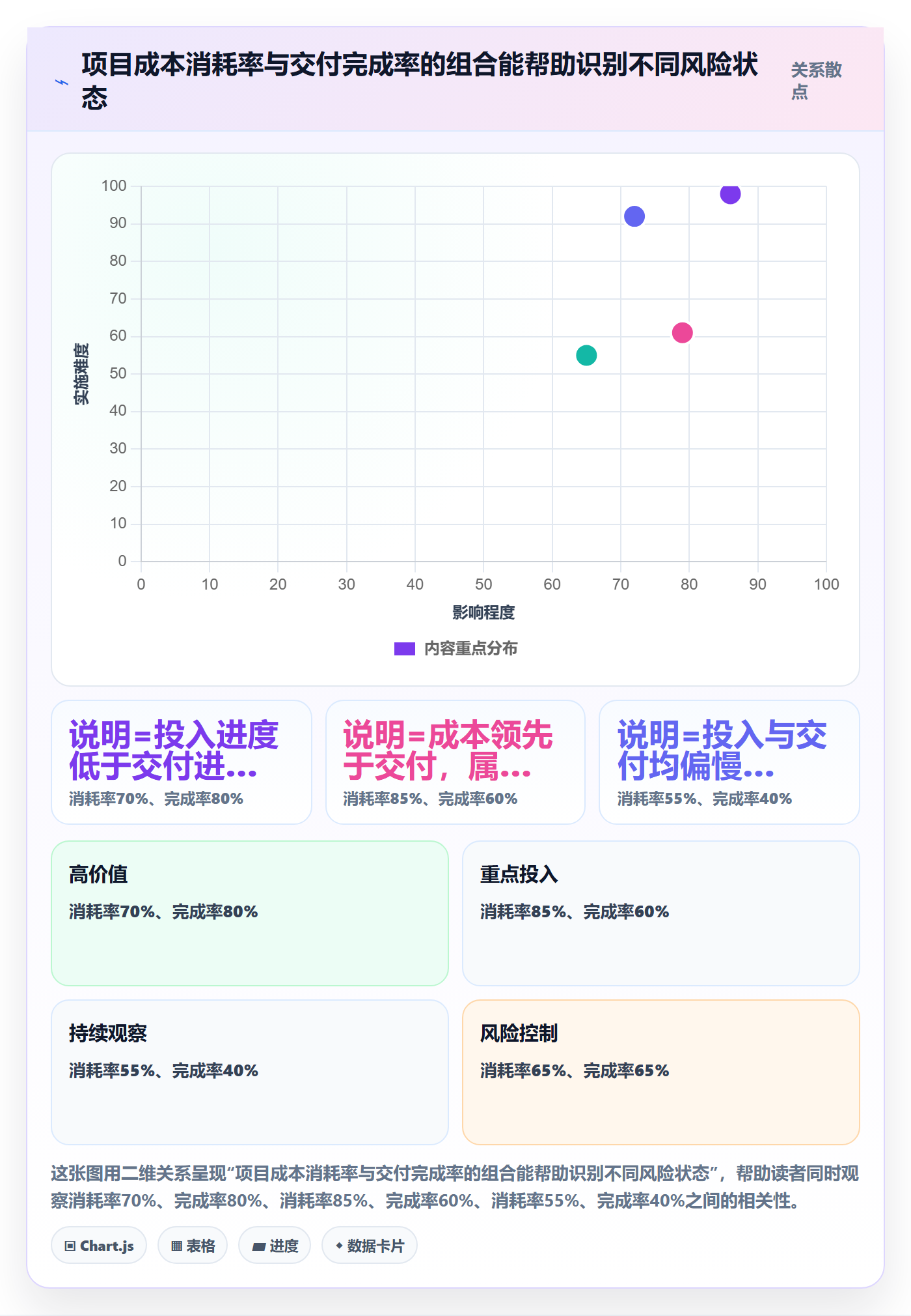 成本最佳实践:项目负责人成本管理最佳实践,常见问题