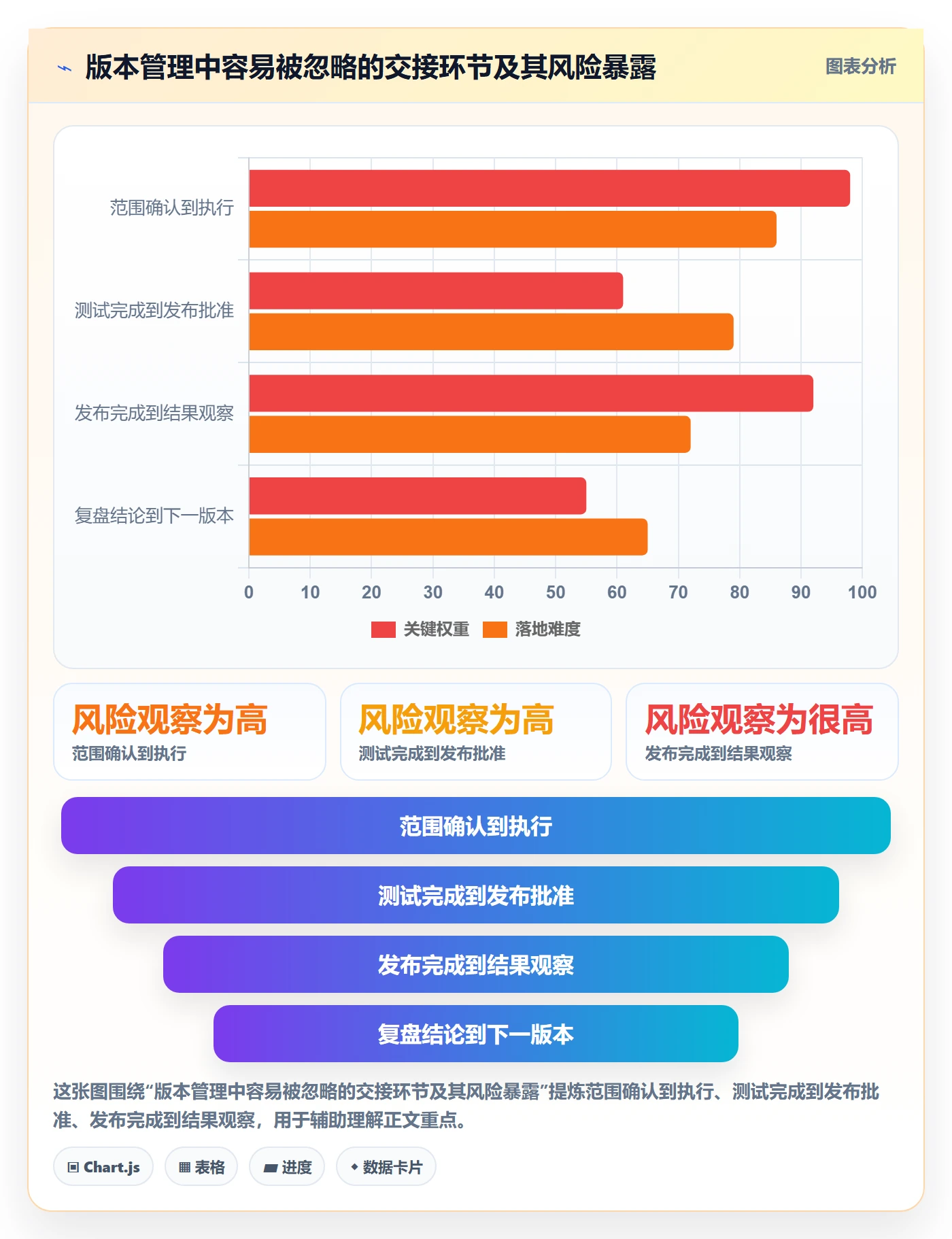 版本管理版本内容全流程:管理层效率提升与一文讲清