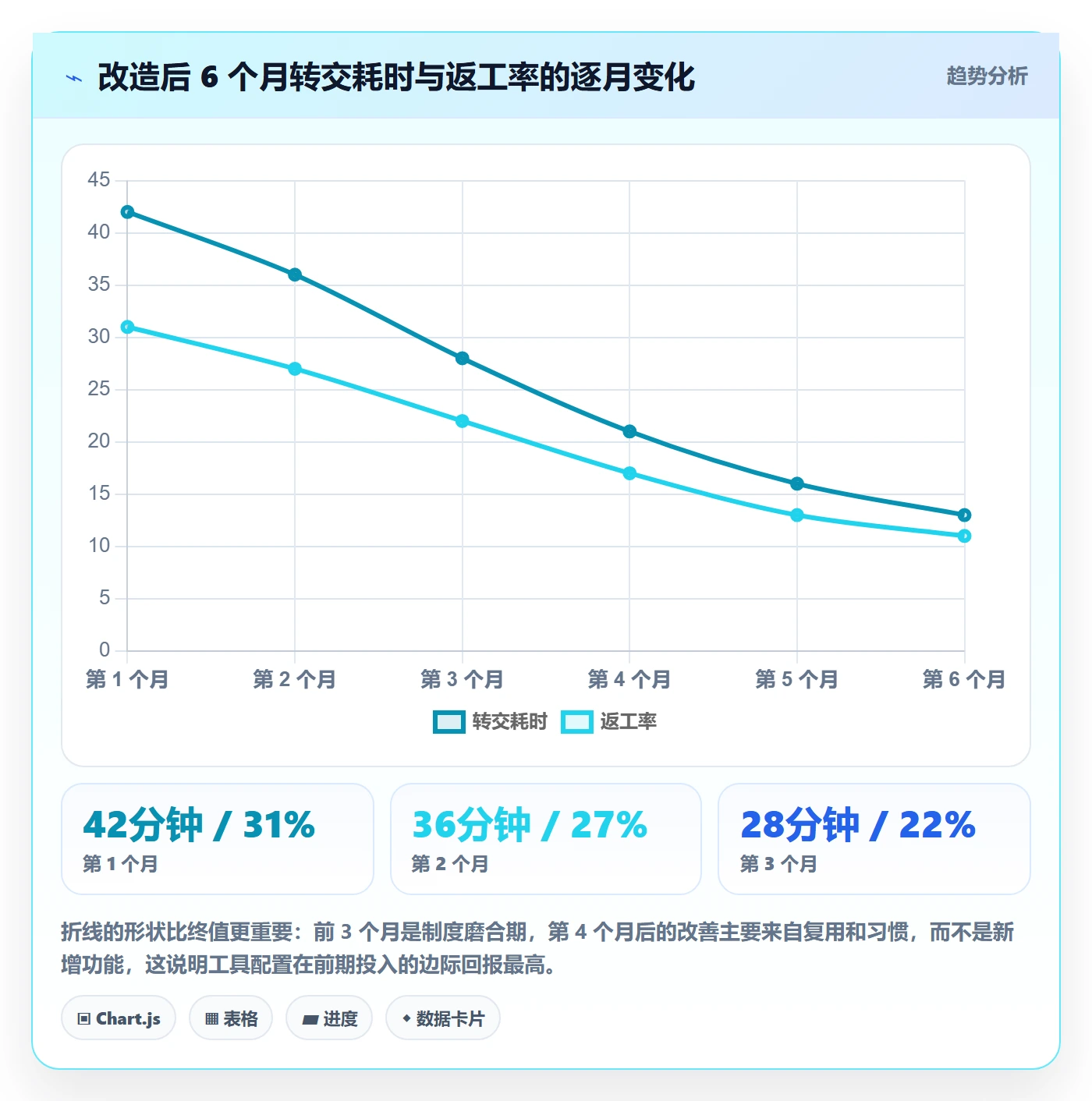 转交实操方法：项目负责人提升任务分派效率的入门指南方法与模板