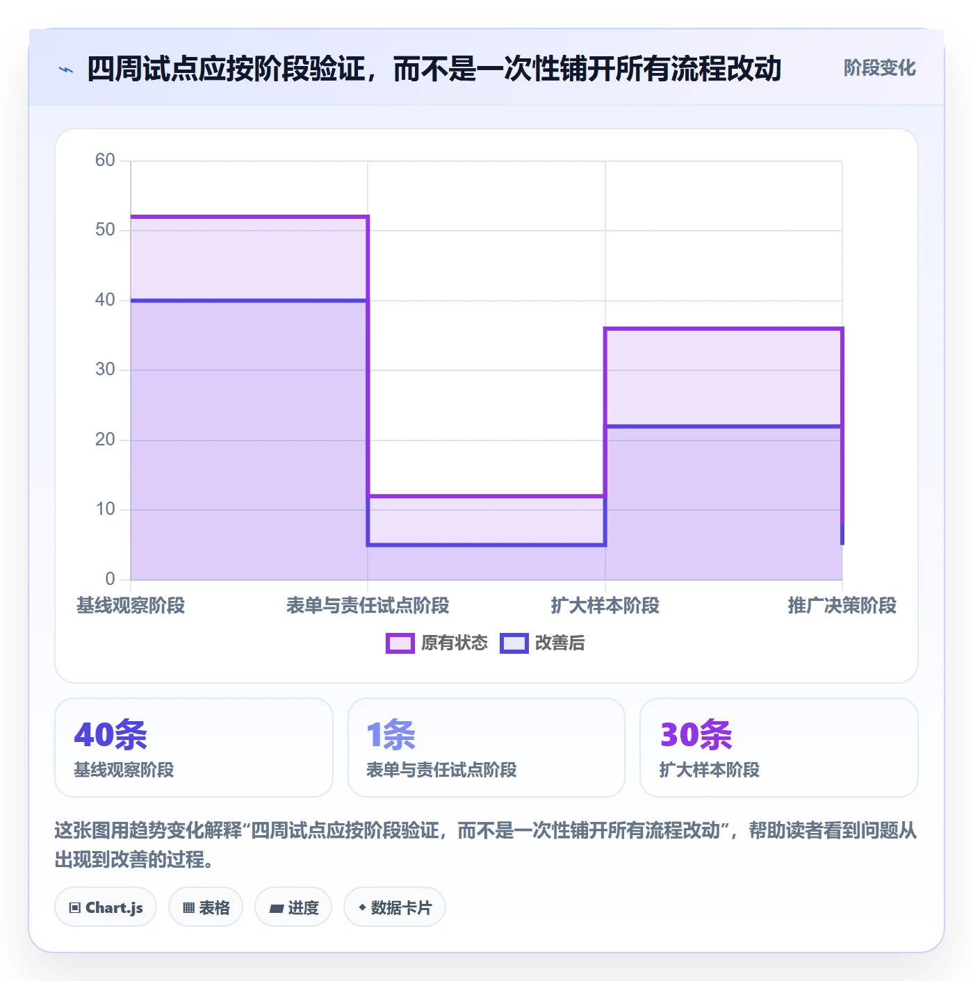 复现步骤实操方法:项目负责人提升Bug / 缺陷效率的流程优化方法与模板