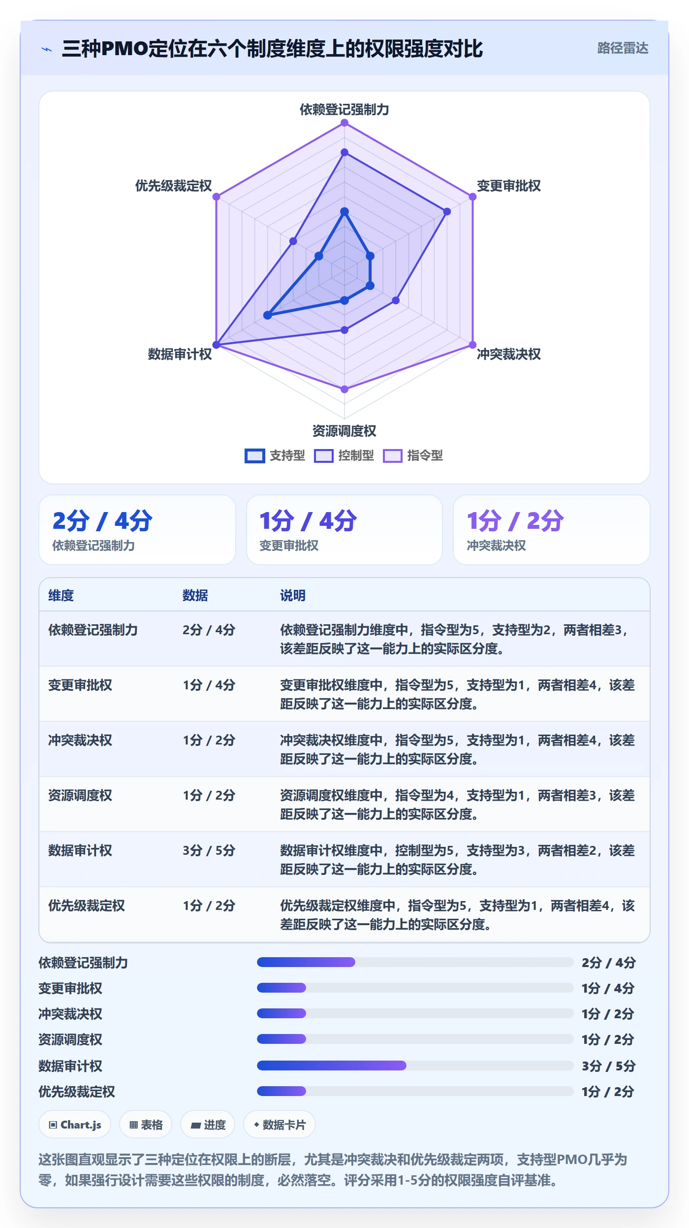 关键路径实操方法:PMO提升任务依赖效率的制度设计方法与模板