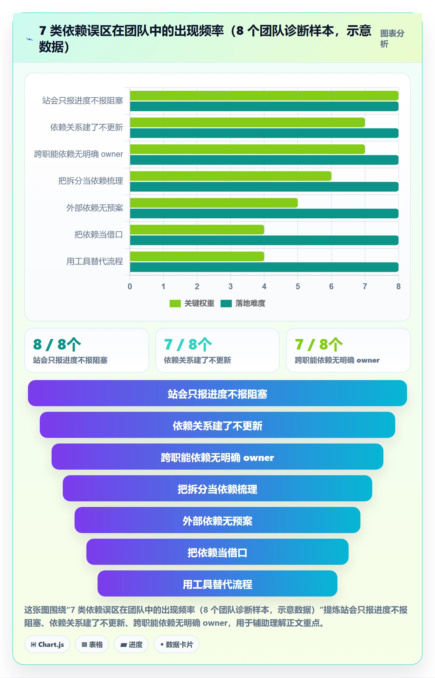 SS最佳实践:项目成员任务依赖流程优化,常见问题