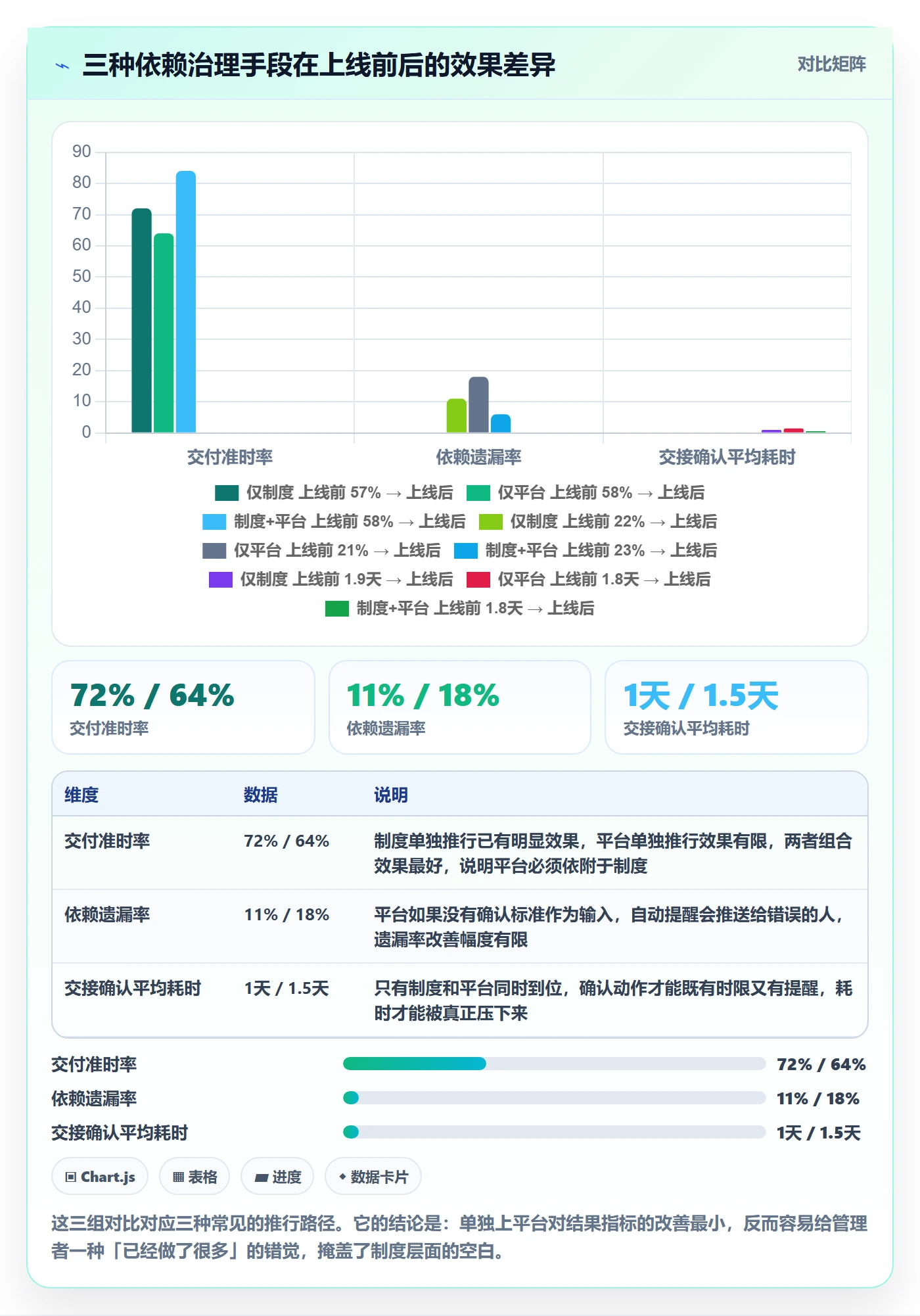 后置任务管理指南:企业管理者如何做好任务依赖,制度设计全流程