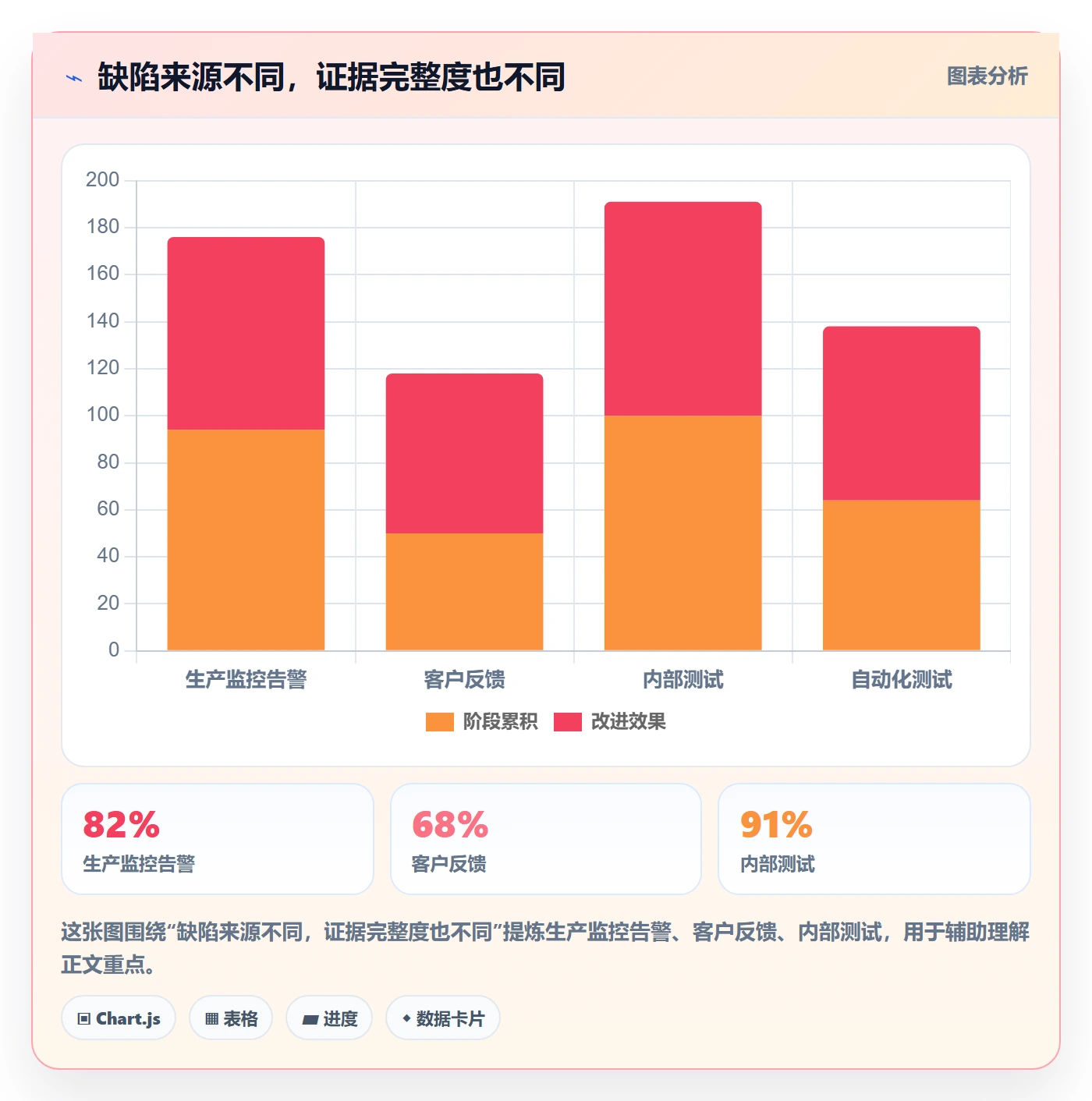 优先级管理方法大全:研发团队Bug / 缺陷实操方法落地清单