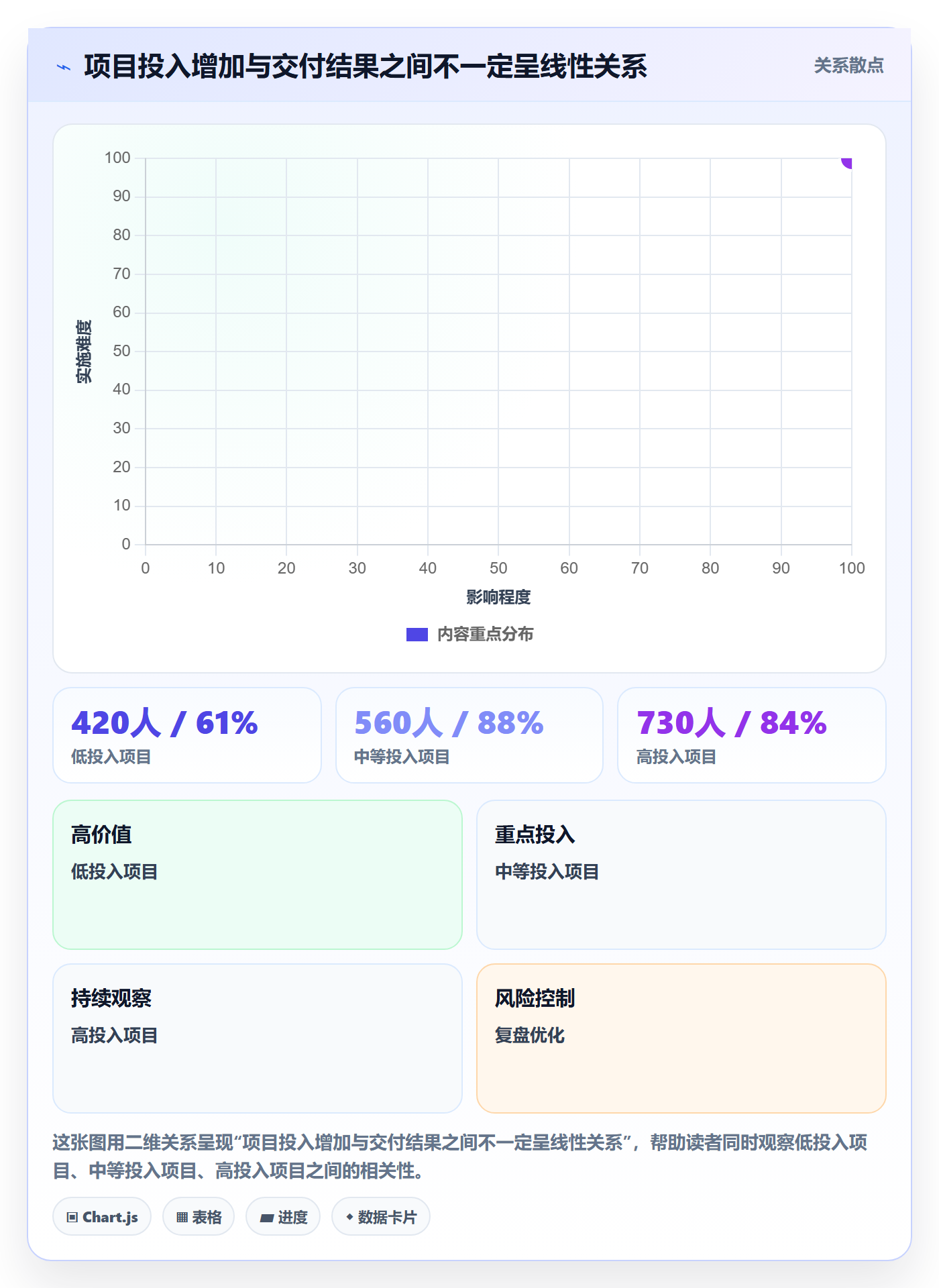 成本管理人力成本教程:跨部门团队流程优化,避坑指南