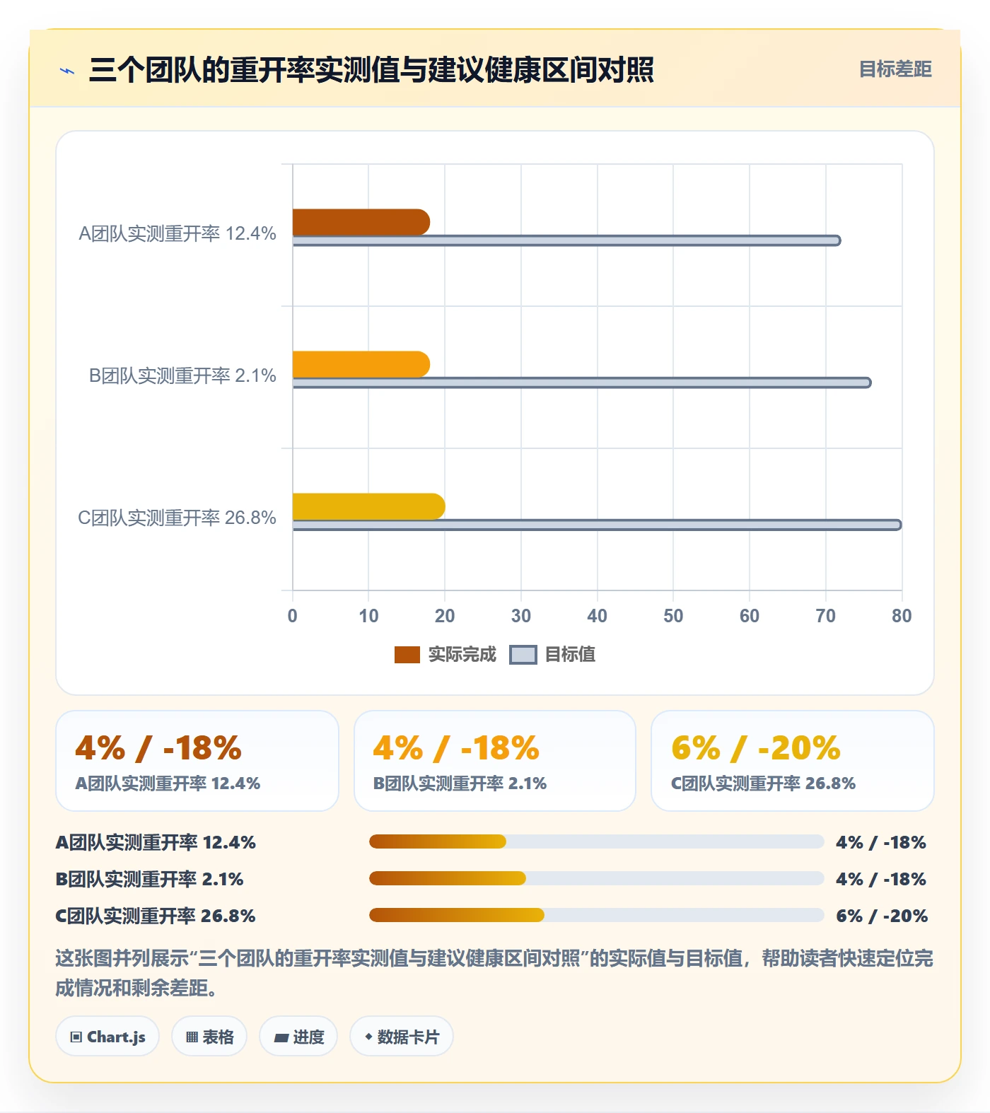 任务执行如何做好重开?项目经理效率提升与操作步骤