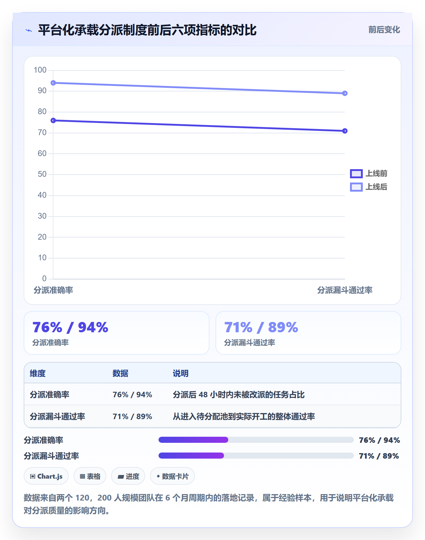 批量分配管理指南：研发团队如何做好任务分派，制度设计全流程
