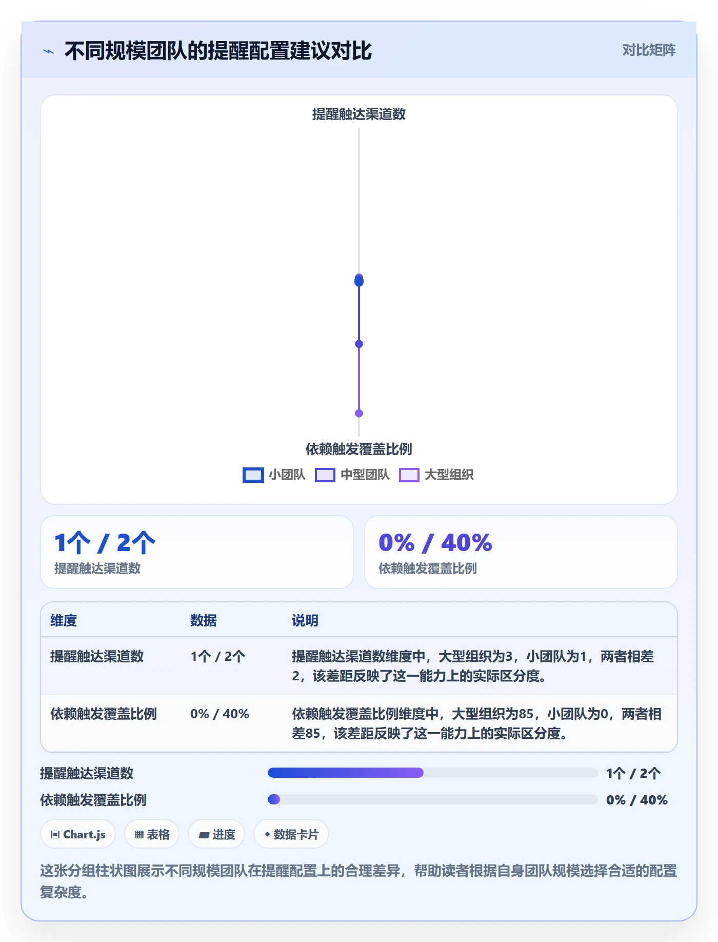提前提醒管理指南:项目成员如何做好任务提醒,入门指南全流程