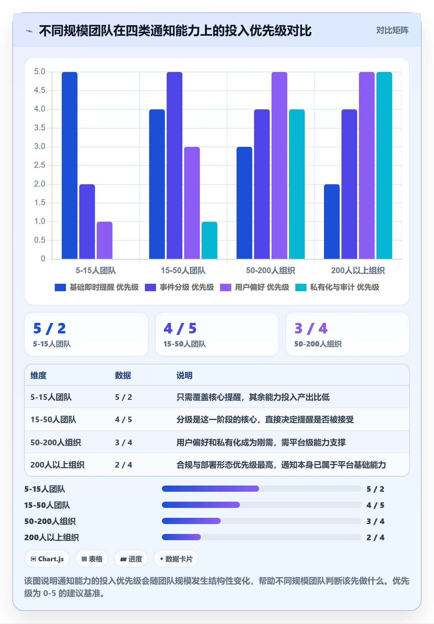 消息通知落地方案:研发团队开展任务提醒的入门指南案例解析