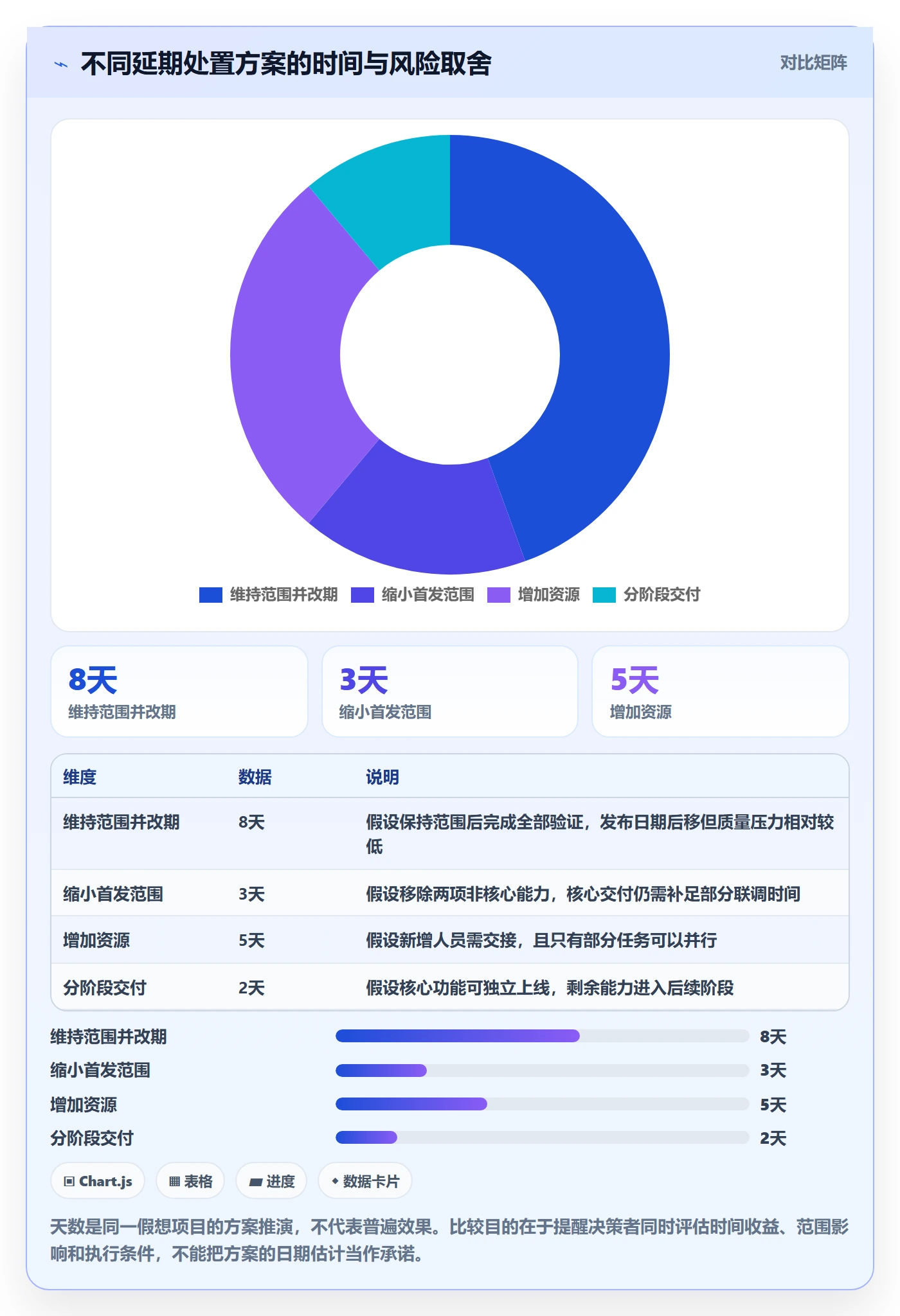 延期管理延期全流程:管理层实操方法与一文讲清