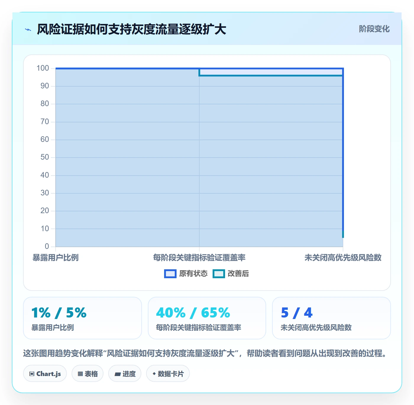 发布管理如何做好灰度发布？管理层最佳实践与操作步骤