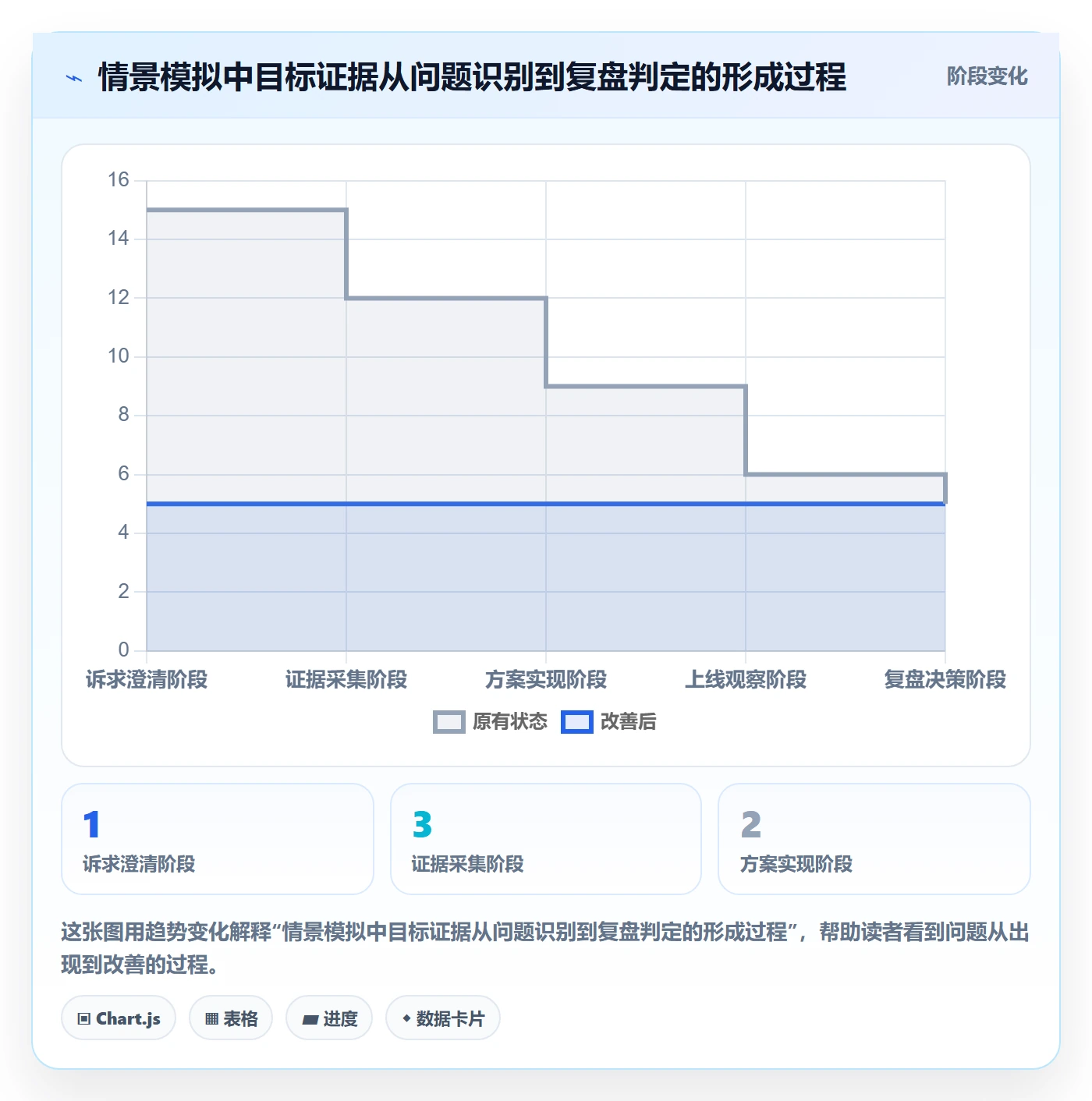 迭代管理如何做好迭代目标?PMO最佳实践与操作步骤