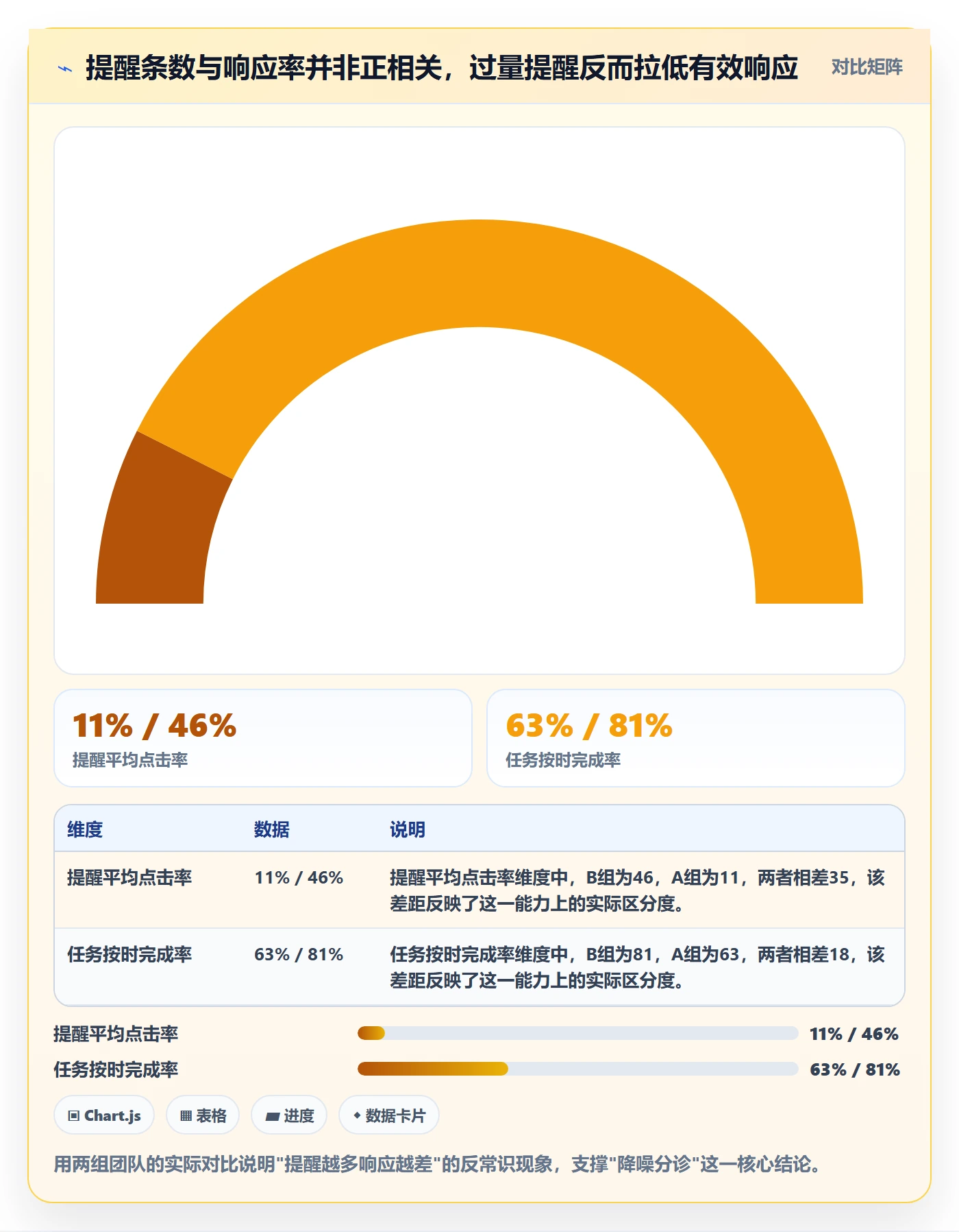 到期提醒最佳实践：项目成员任务提醒实操方法，常见问题