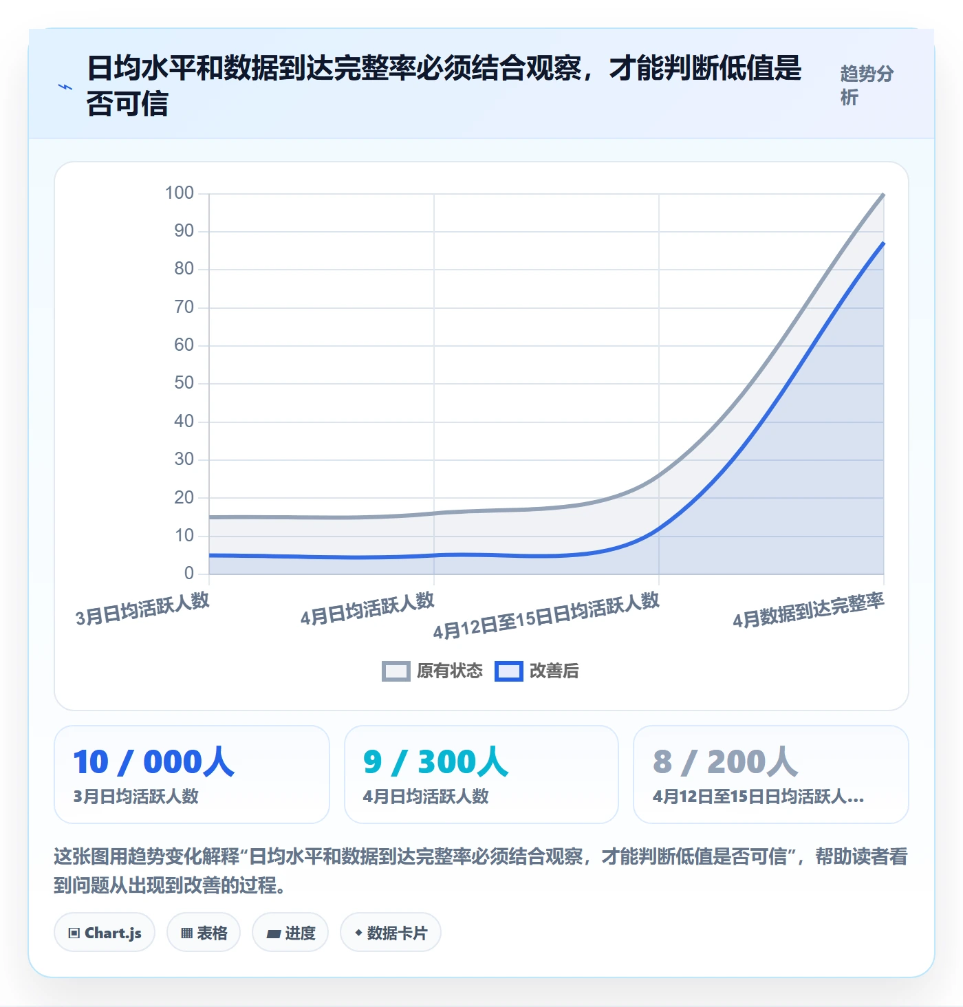 日历视图月视图教程:产品经理数据分析,避坑指南