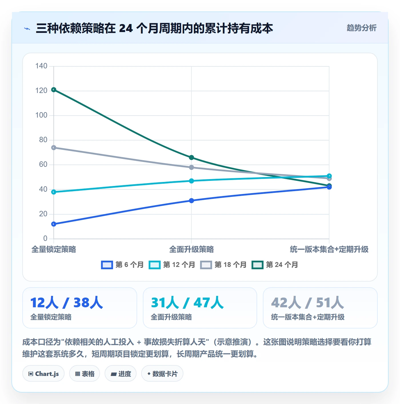 任务依赖如何做好依赖冲突？研发团队入门指南与操作步骤