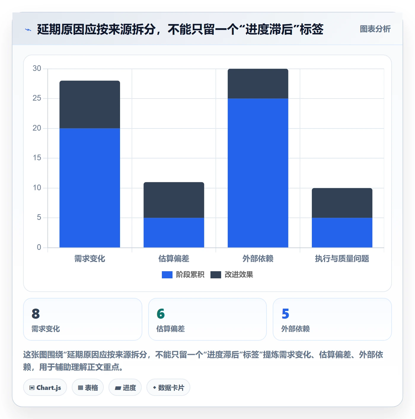 逾期落地方案:研发团队开展延期管理的制度设计案例解析