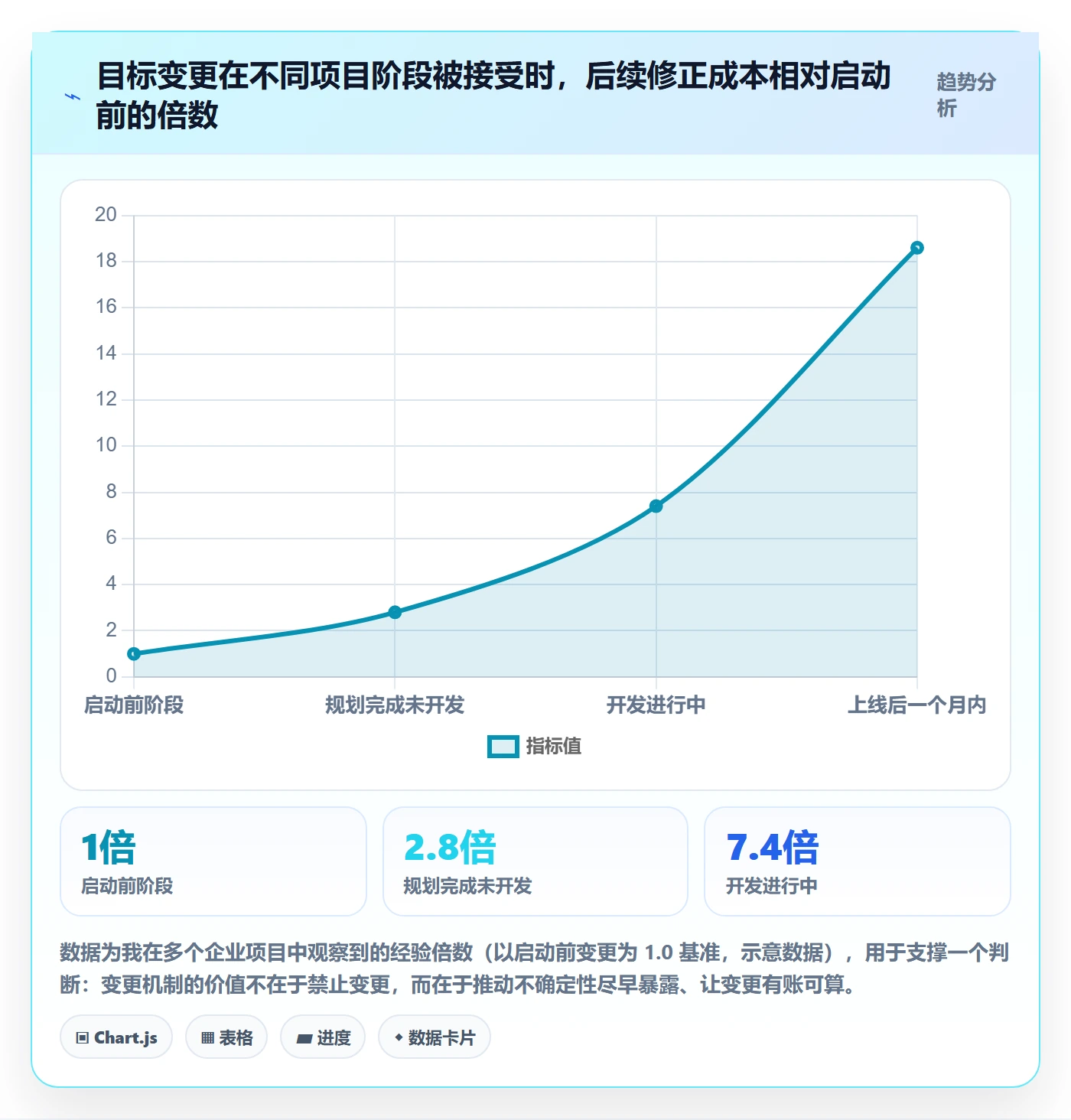 项目目标目标对齐全流程：企业管理者流程优化与一文讲清