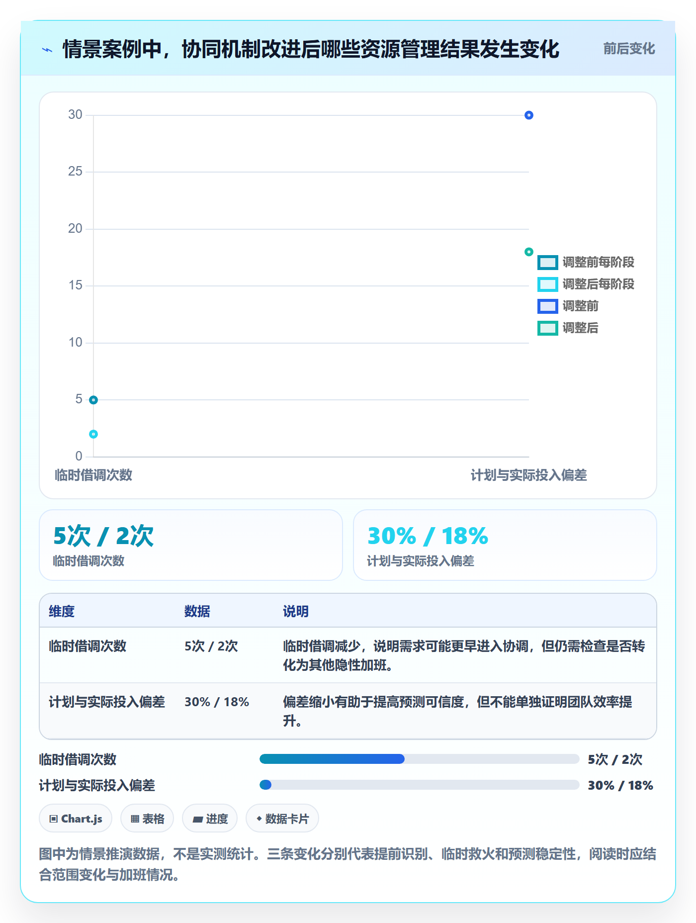 人力规划落地方案:项目经理开展人力资源计划的协同管理案例解析