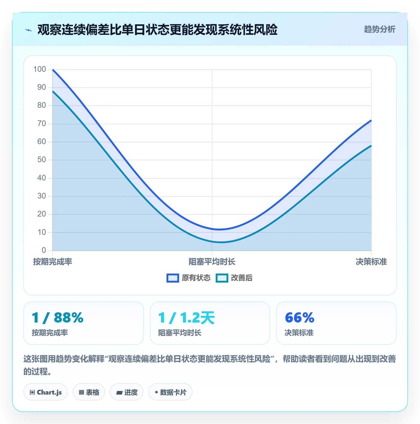 每日进展最佳实践:企业管理者进度跟踪实操方法,常见问题
