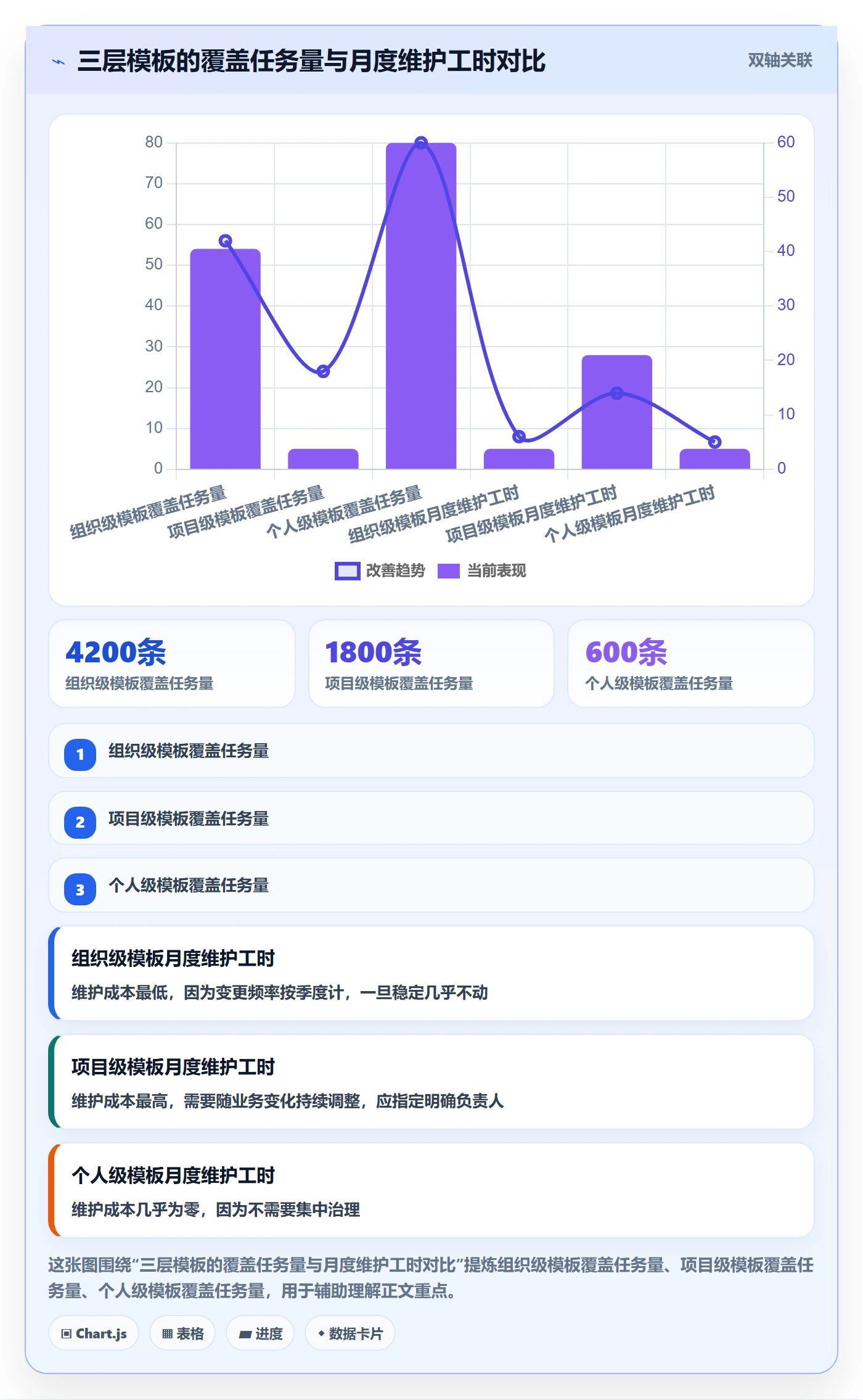 模板任务管理指南:项目经理如何做好项目模板,实操方法全流程