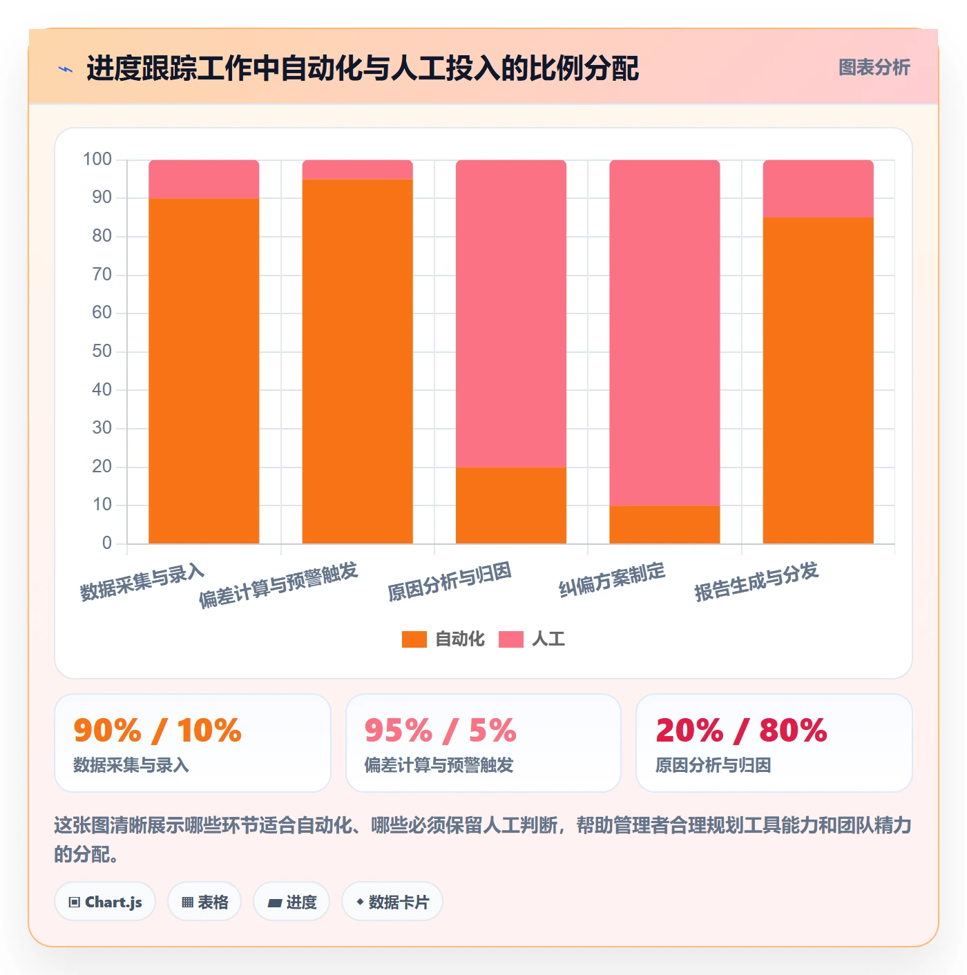 进度跟踪跟踪全流程:管理层实操方法与一文讲清