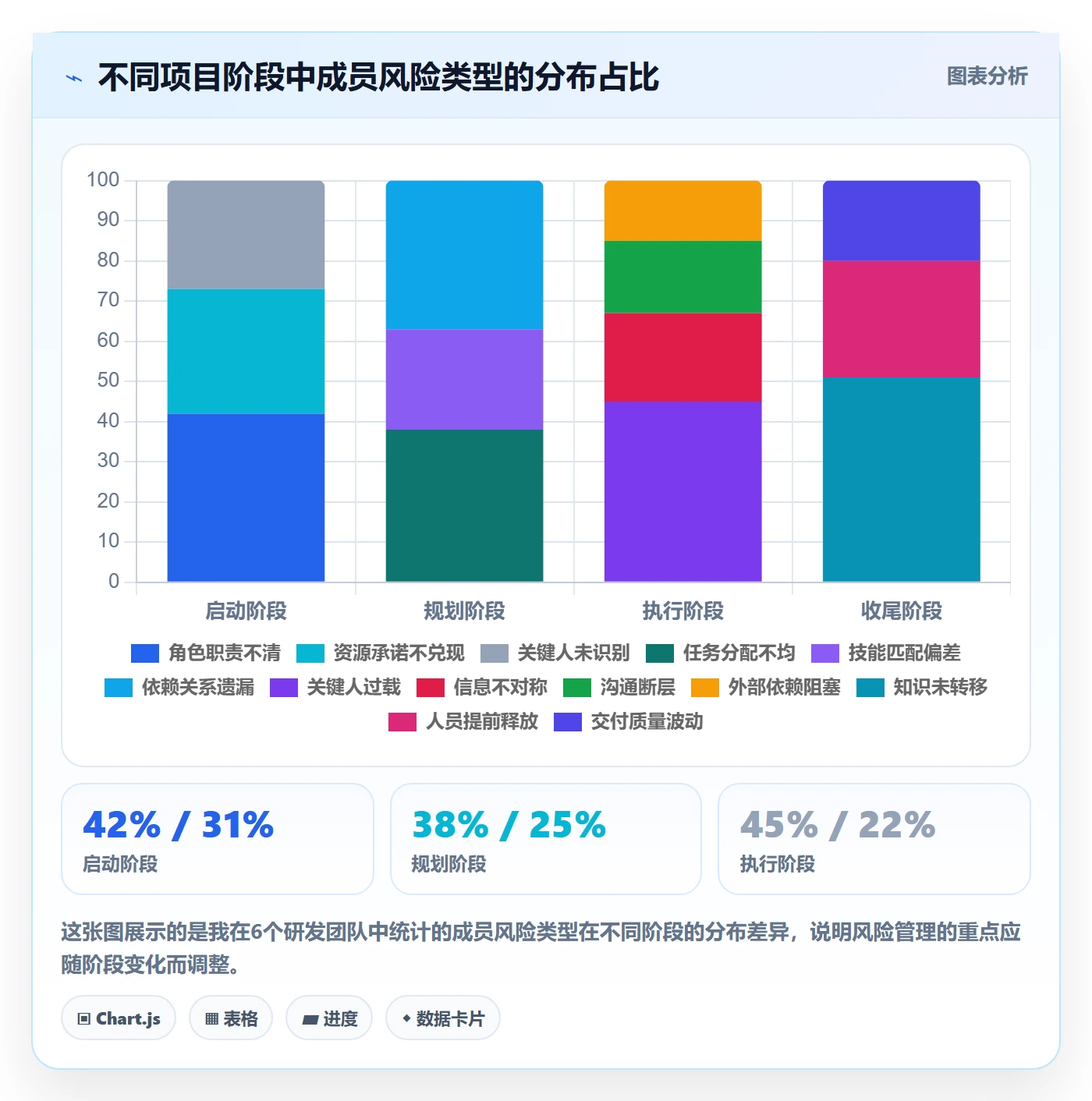 项目阶段阶段状态全流程:项目成员风险控制与一文讲清